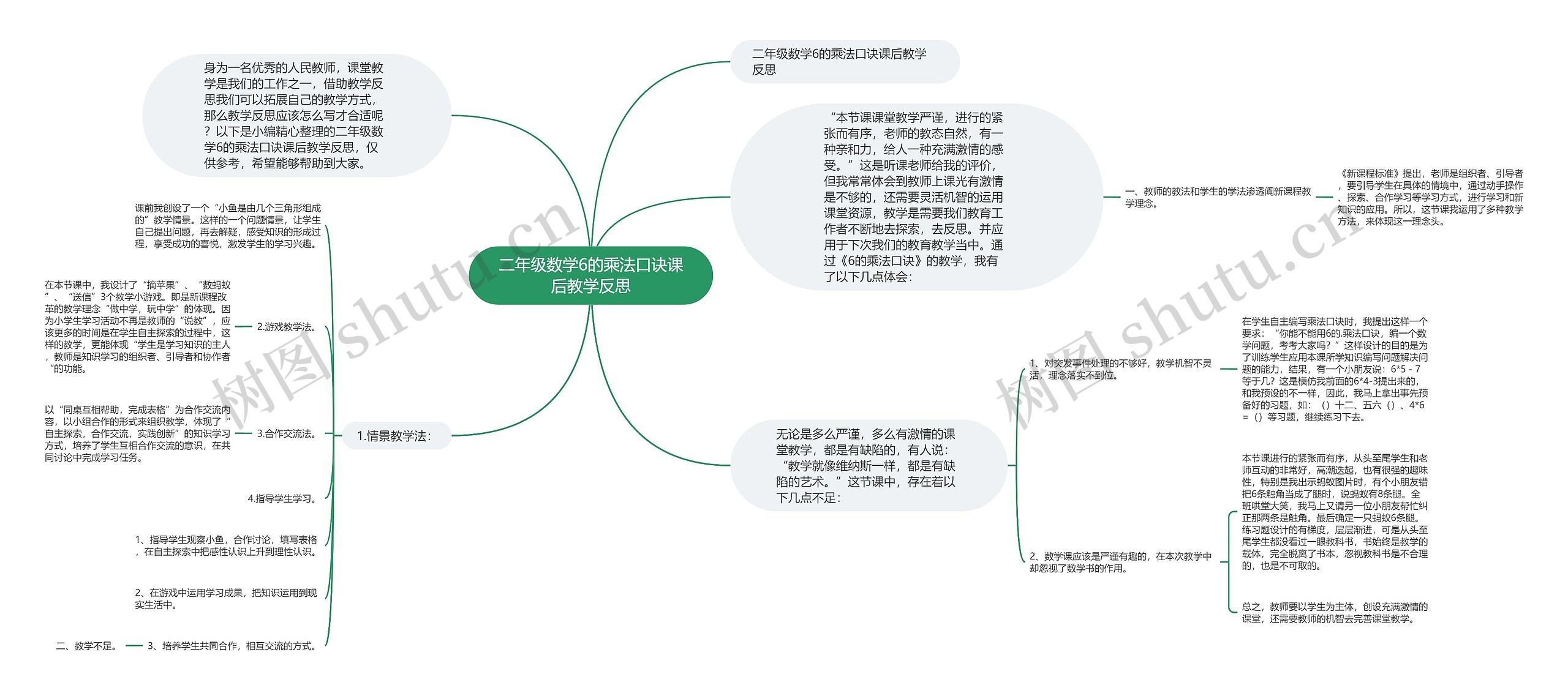 二年级数学6的乘法口诀课后教学反思