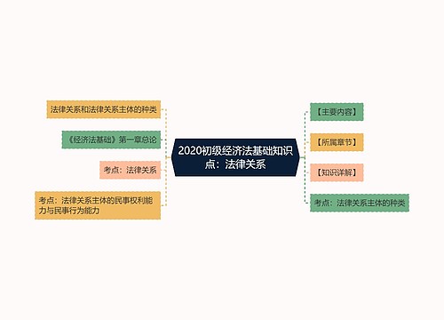 2020初级经济法基础知识点：法律关系