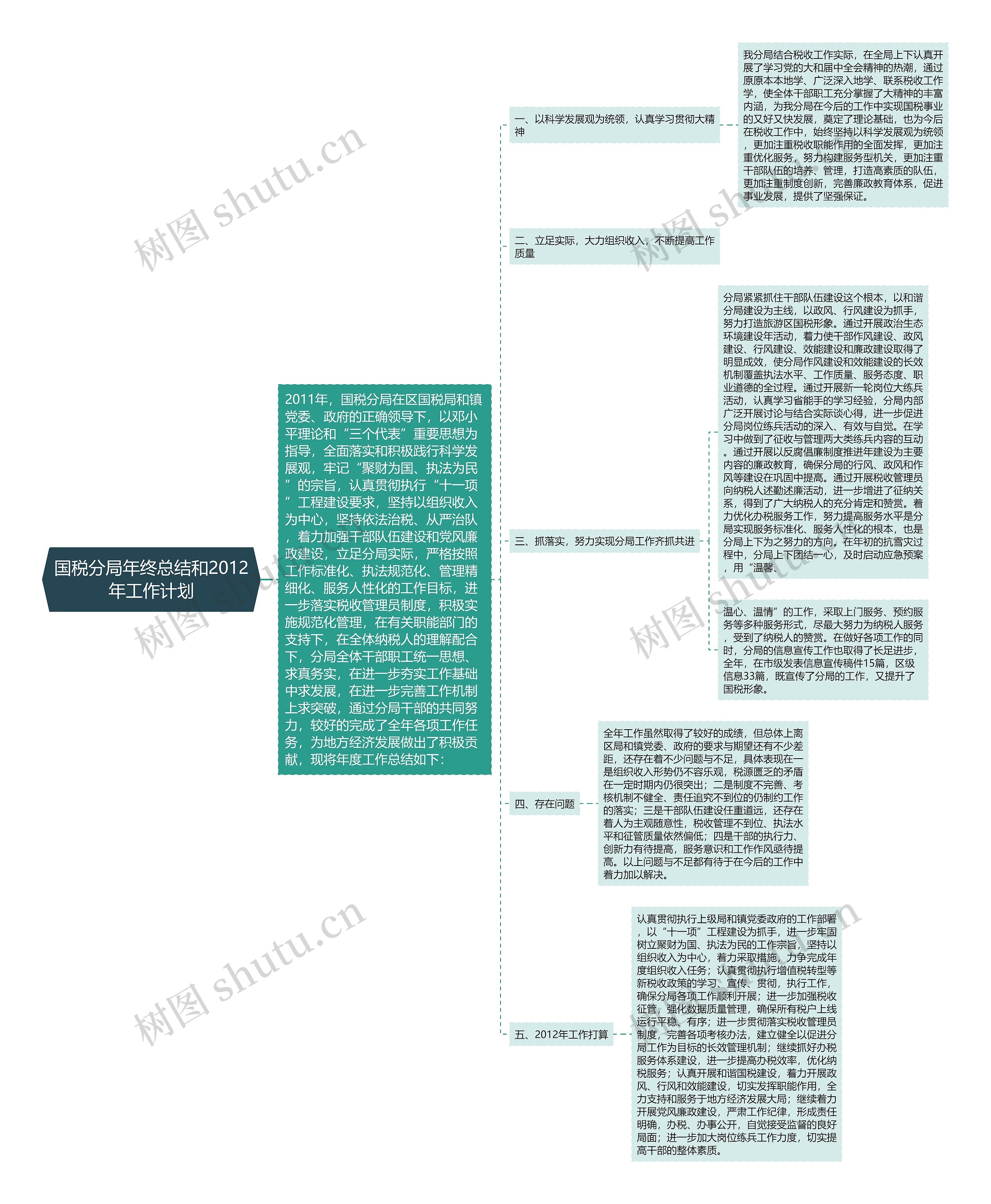 国税分局年终总结和2012年工作计划