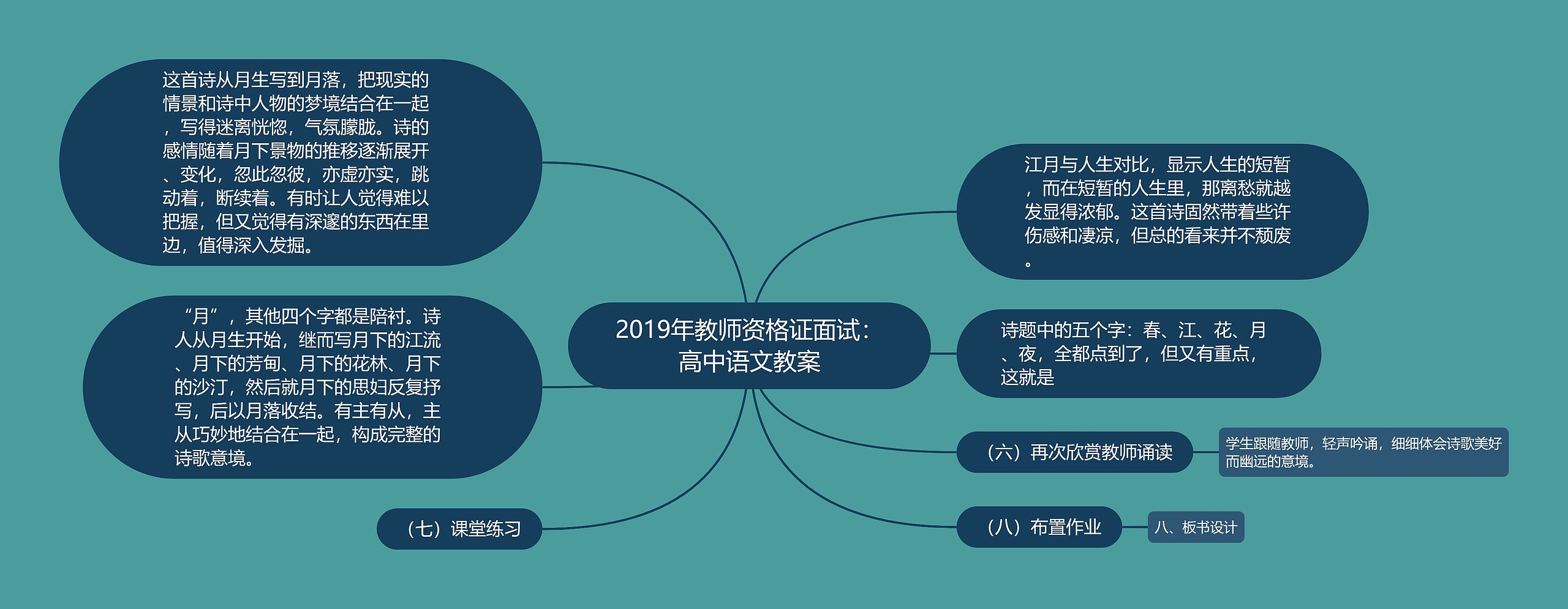 2019年教师资格证面试：高中语文教案思维导图