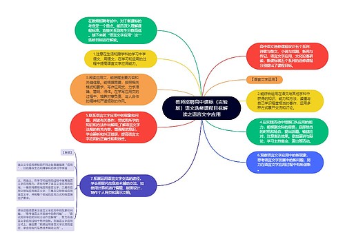 教师招聘高中课标（实验版）语文选修课程目标解读之语言文字应用