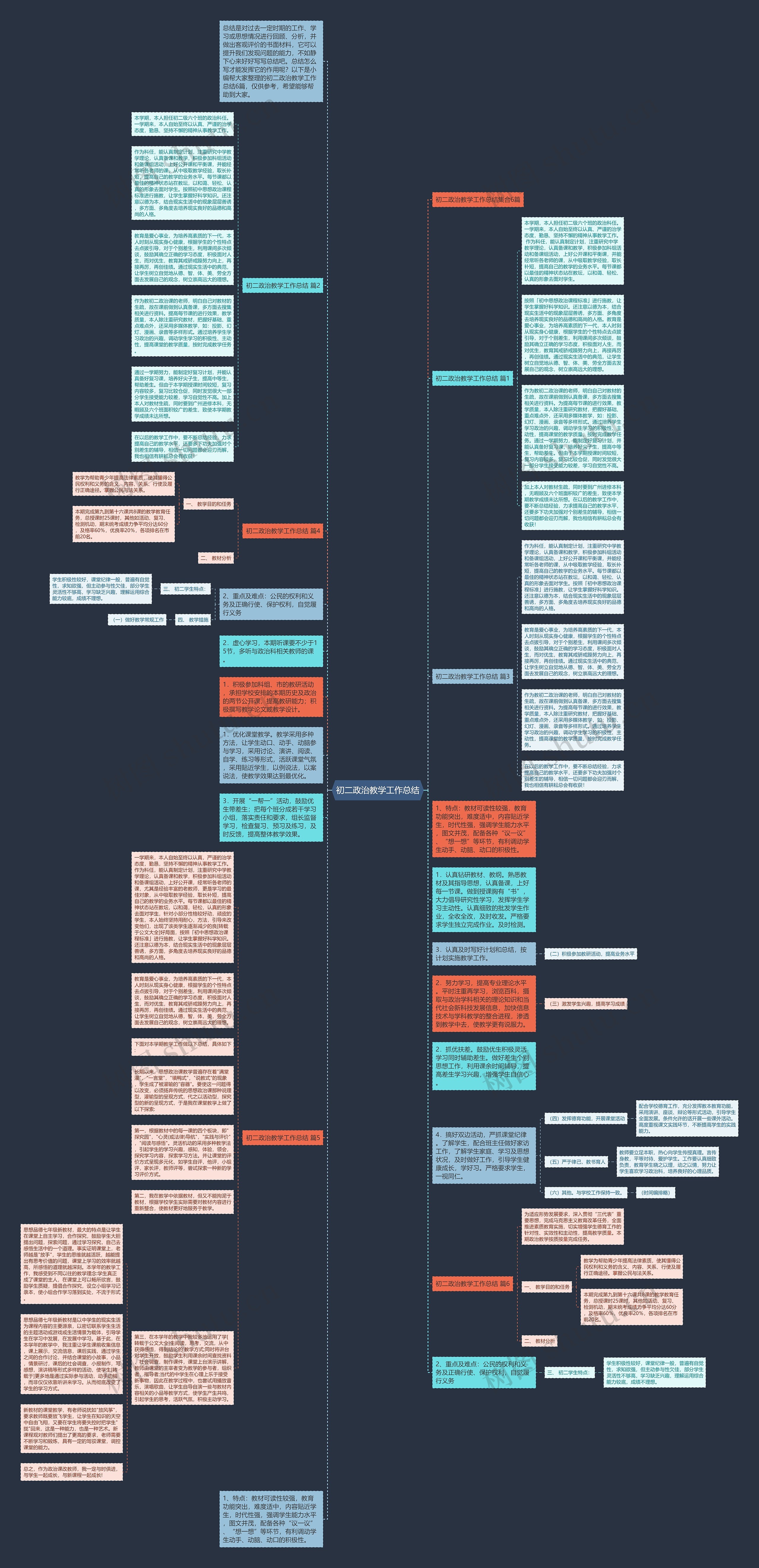 初二政治教学工作总结思维导图