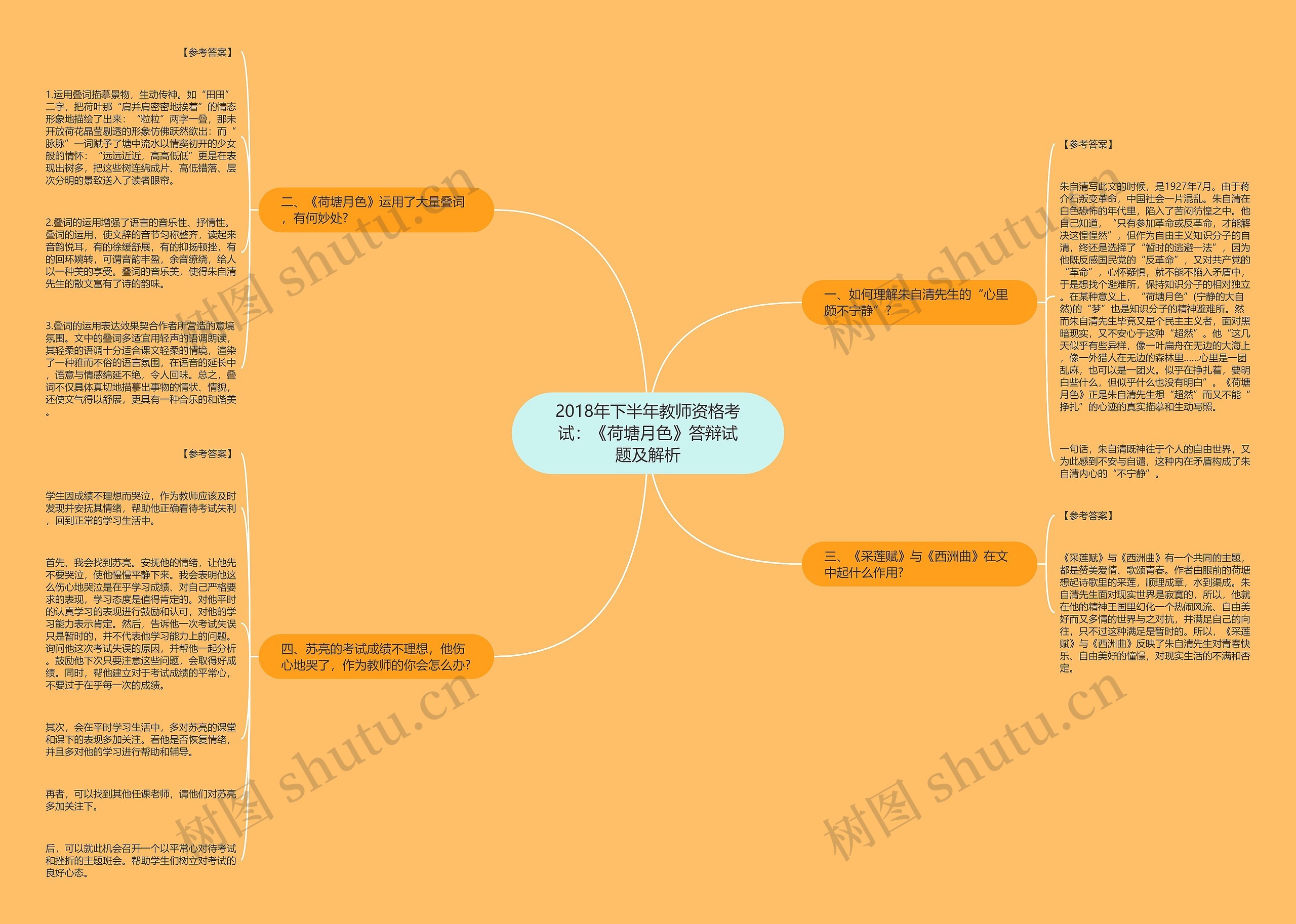 2018年下半年教师资格考试：《荷塘月色》答辩试题及解析思维导图