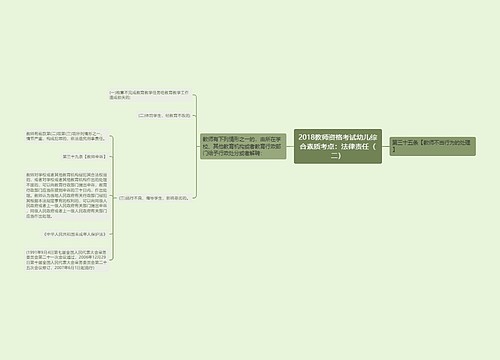 2018教师资格考试幼儿综合素质考点：法律责任（二）