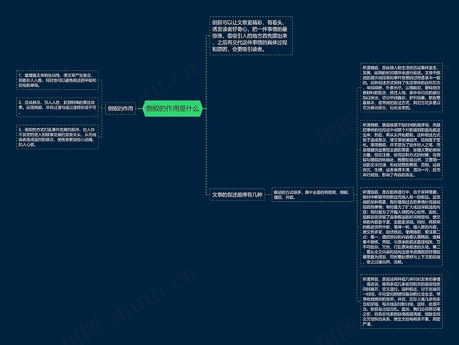 倒叙的作用是什么思维导图_编号p9395521-TreeMind树图