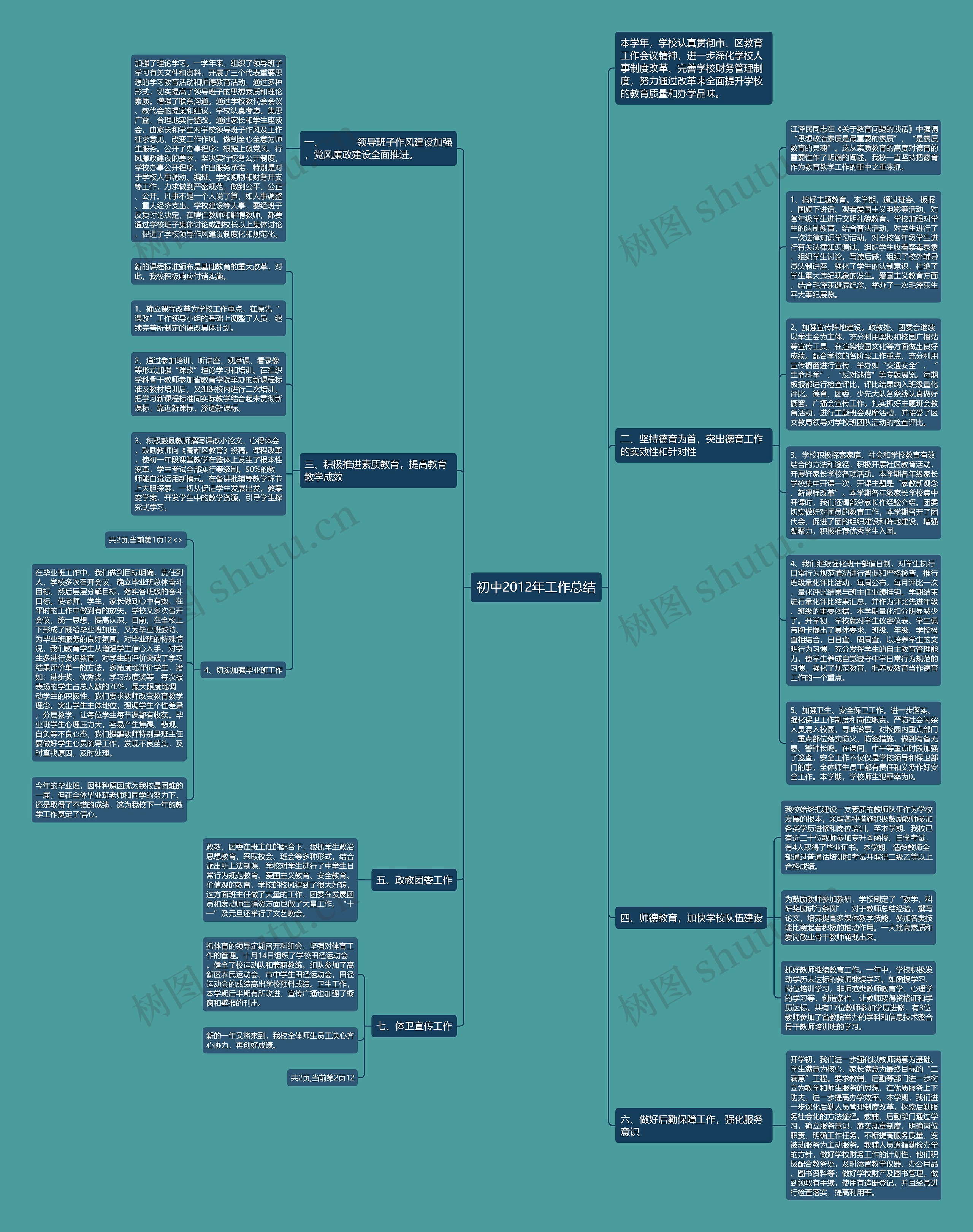 初中2012年工作总结思维导图
