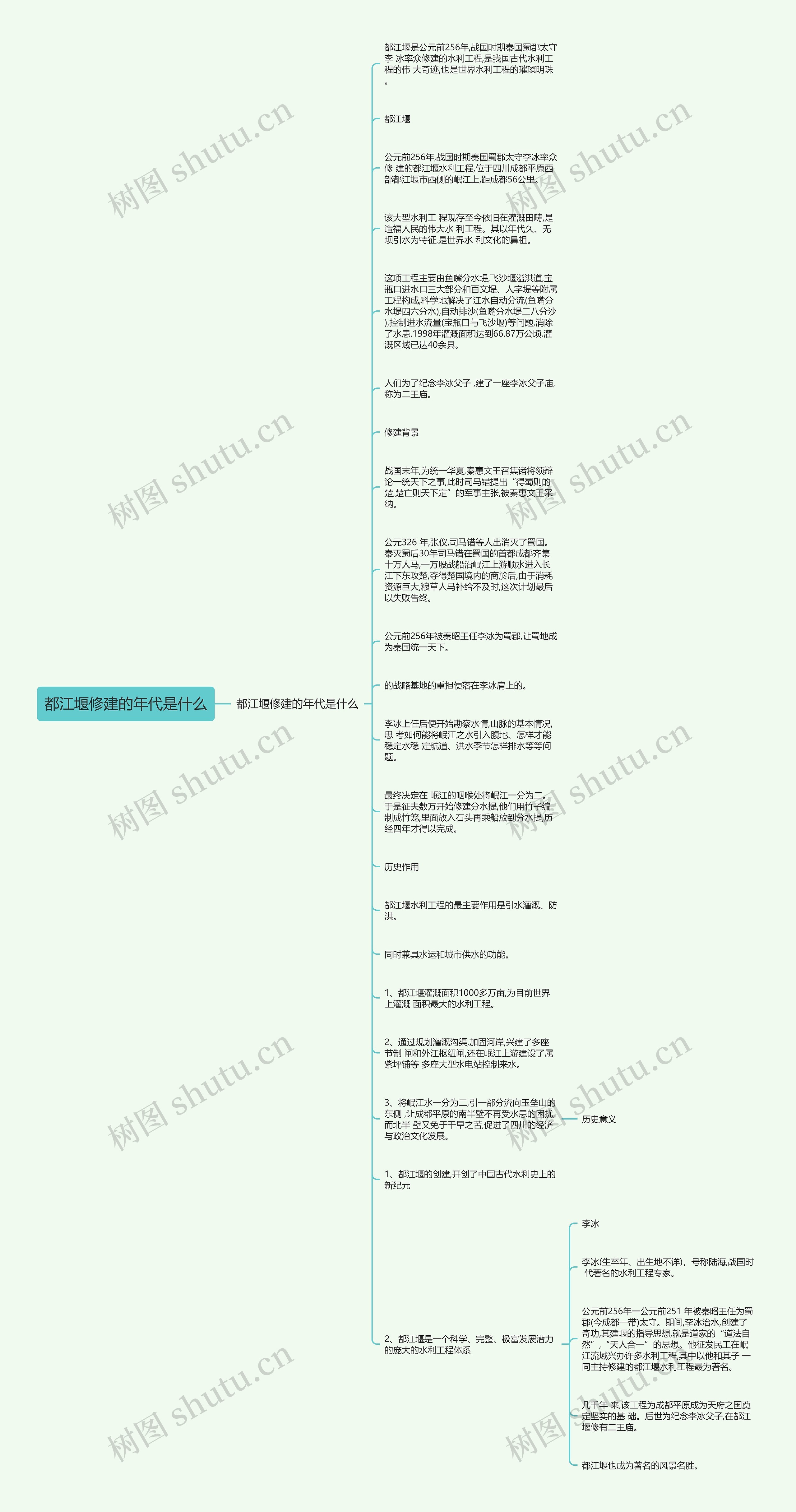 都江堰修建的年代是什么