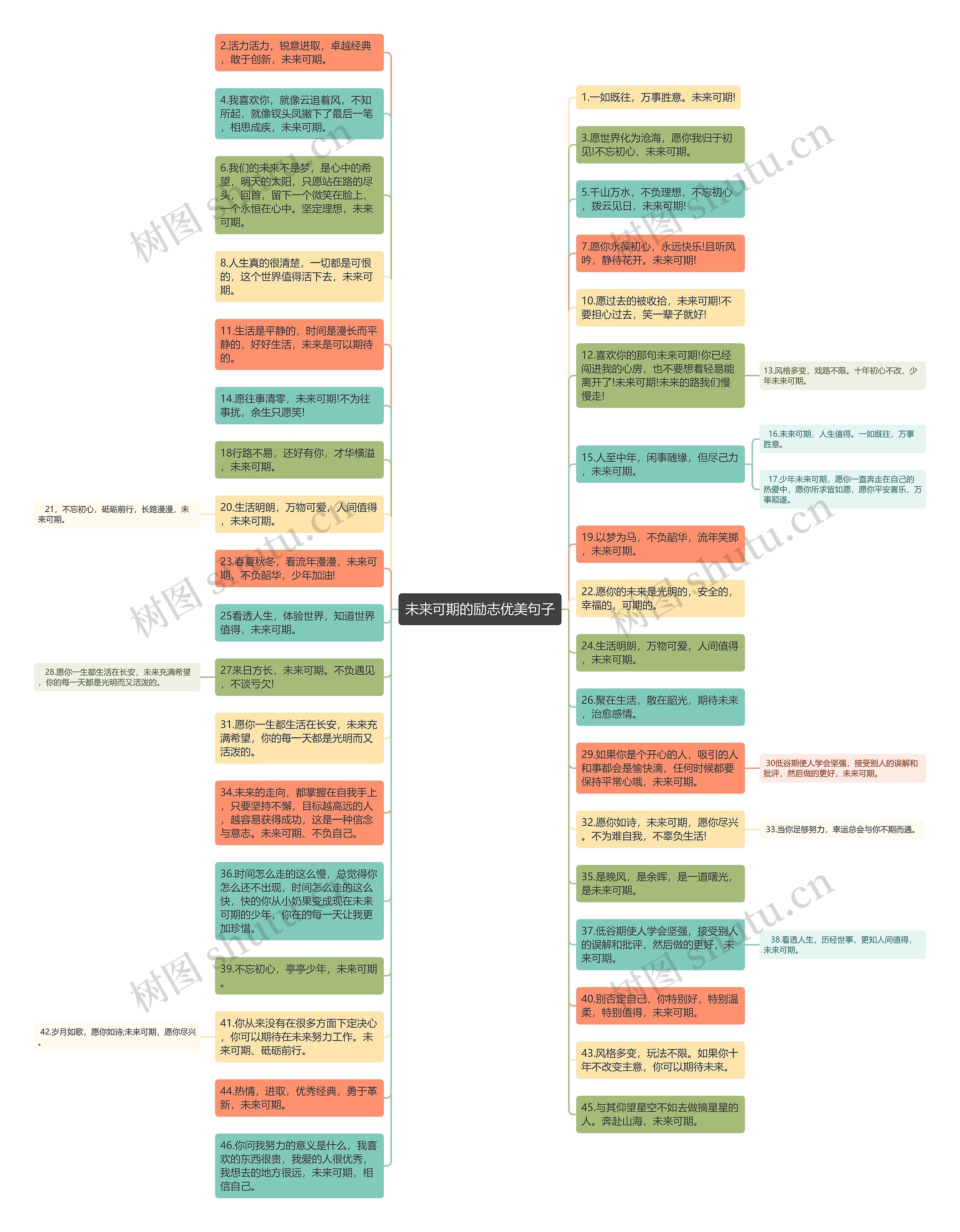 未来可期的励志优美句子思维导图