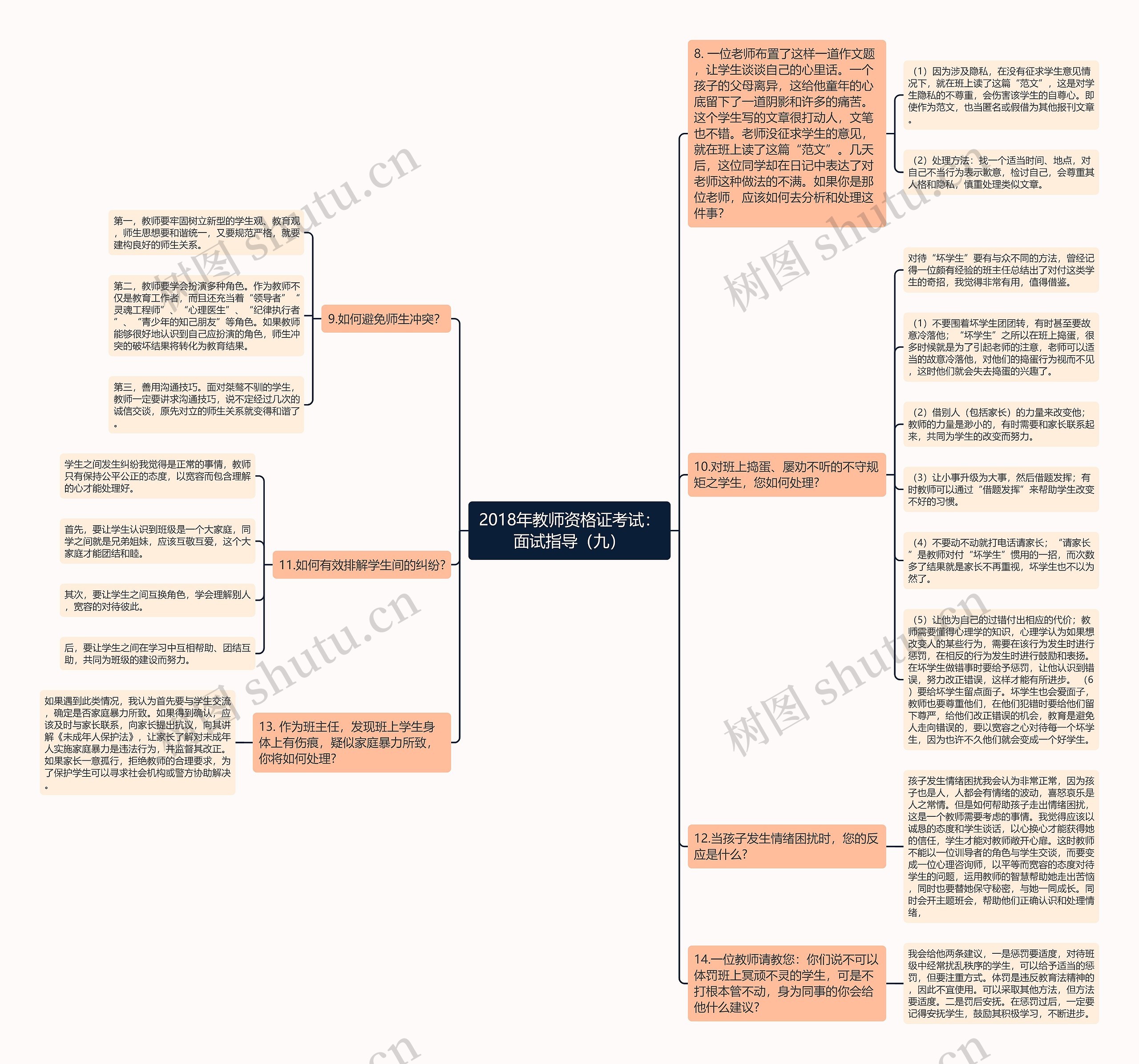 2018年教师资格证考试：面试指导（九）思维导图