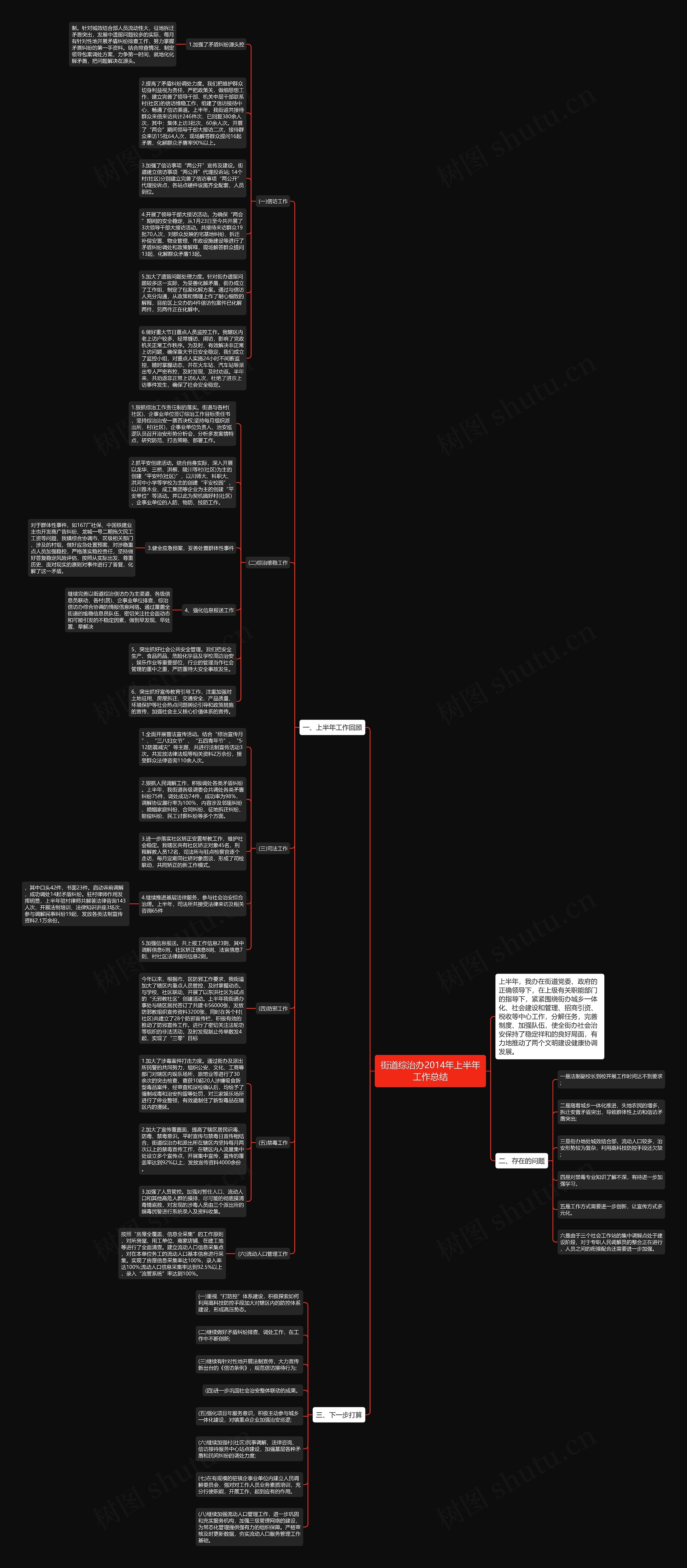 街道综治办2014年上半年工作总结思维导图