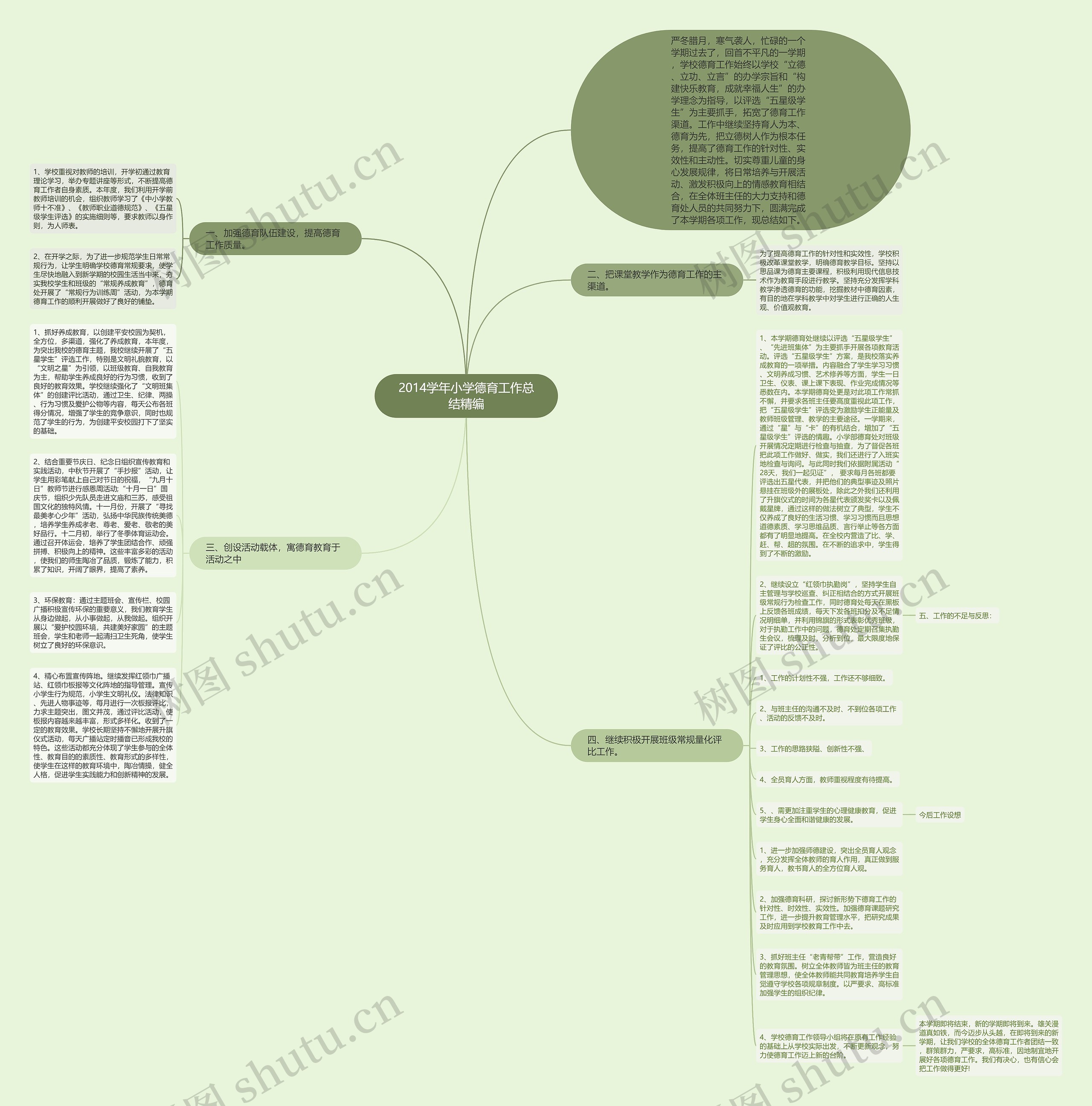 2014学年小学德育工作总结精编思维导图