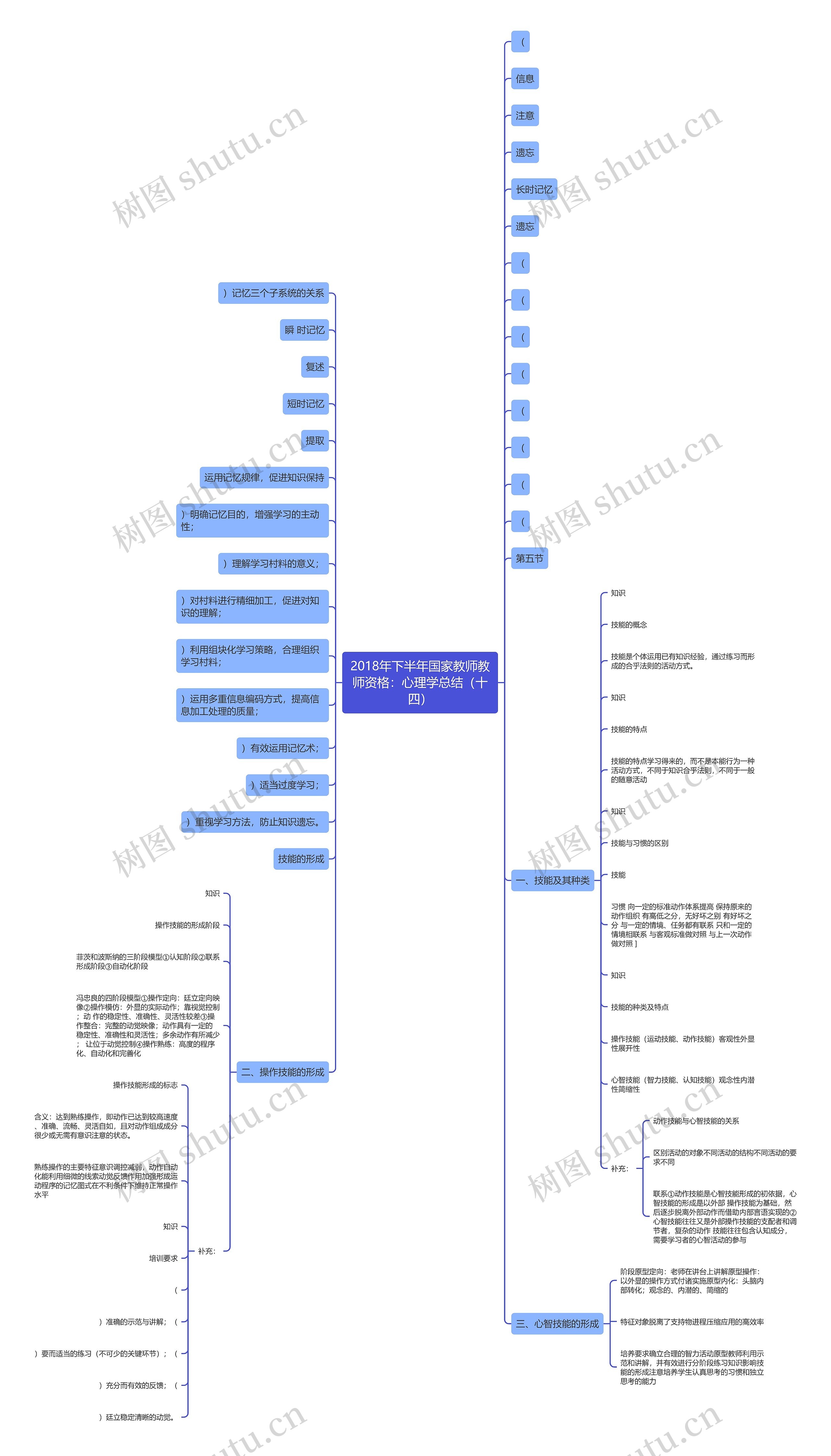 2018年下半年国家教师教师资格：心理学总结（十四）思维导图