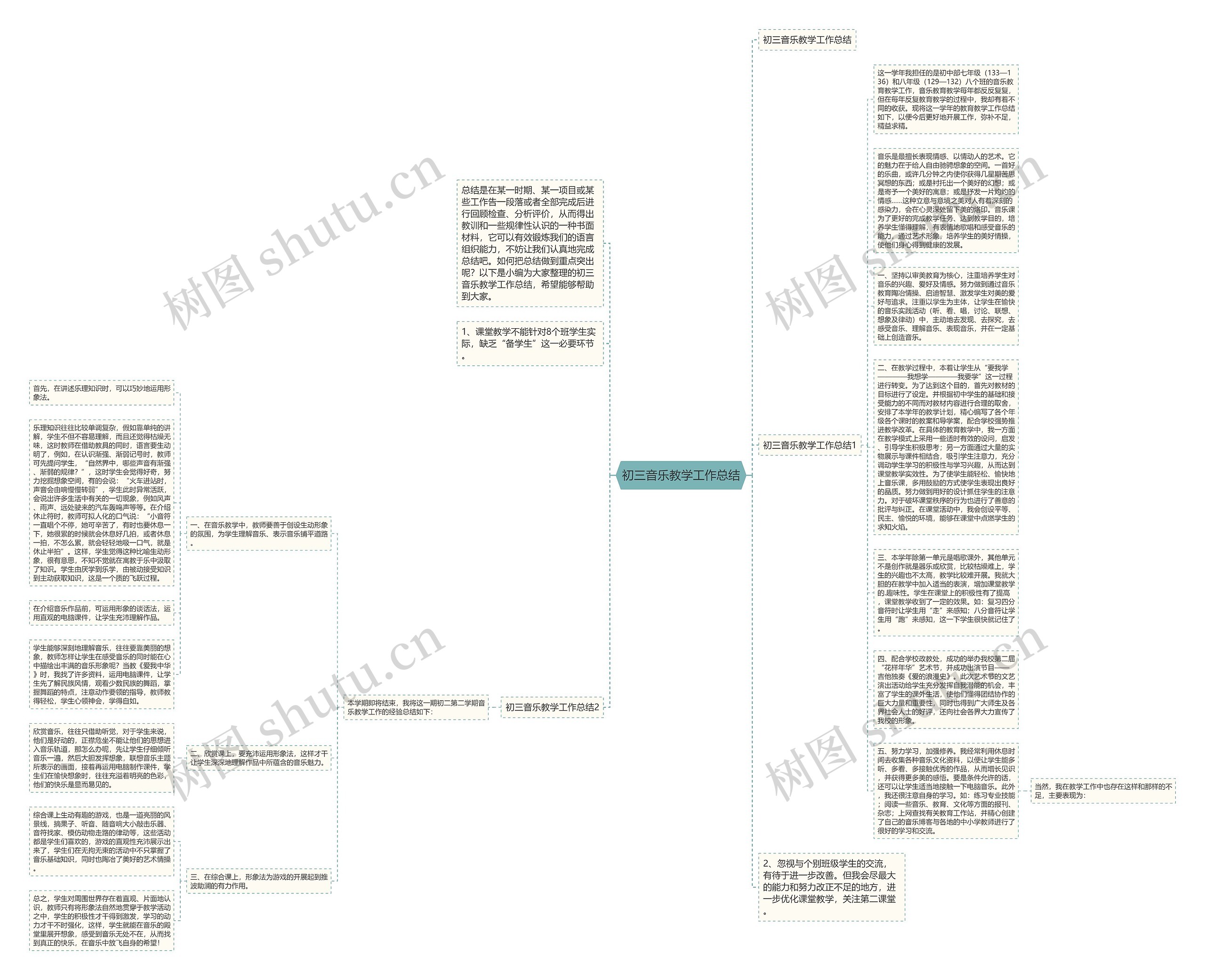 初三音乐教学工作总结思维导图