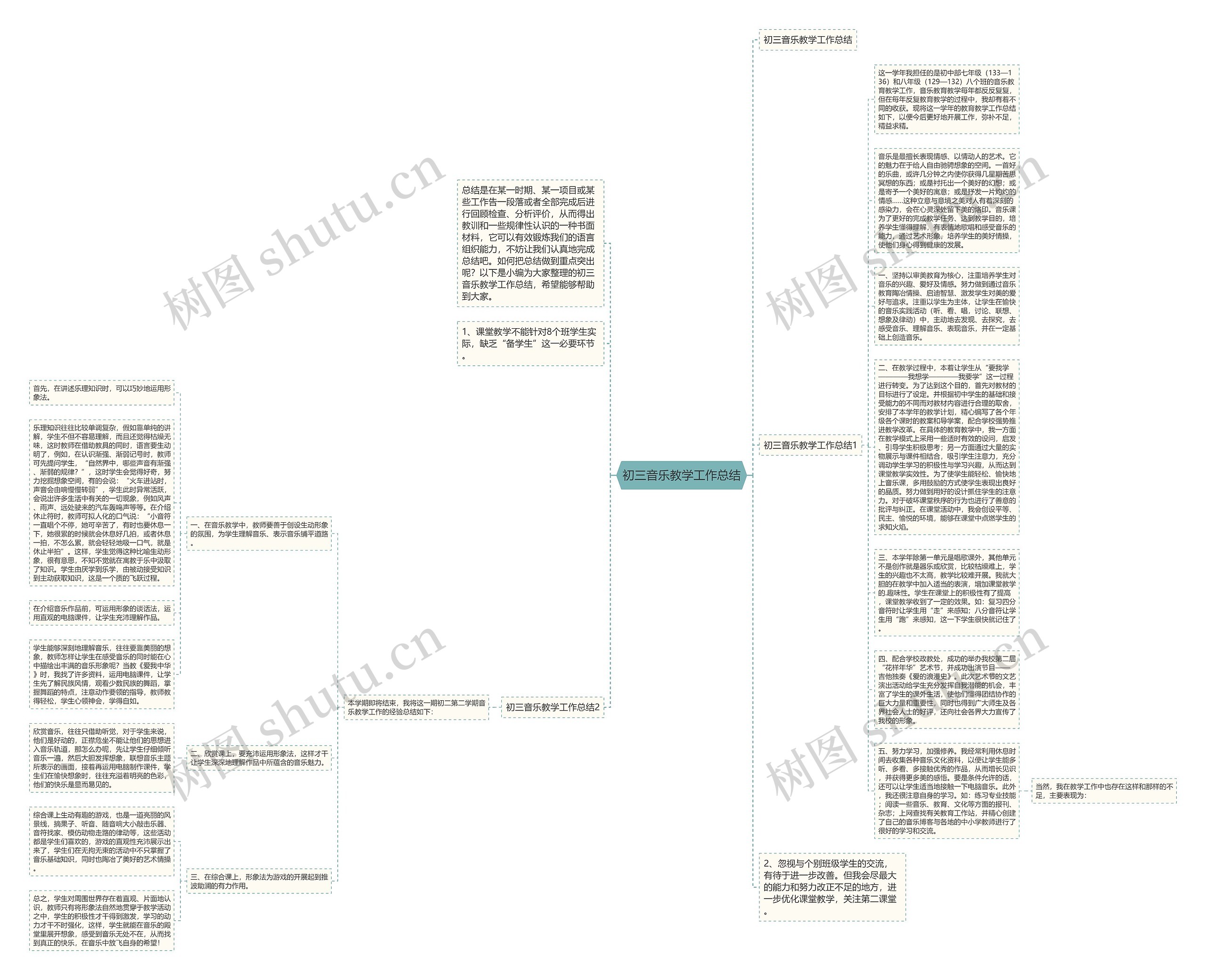 初三音乐教学工作总结思维导图高清图 初三音乐教学工作总结思维导图