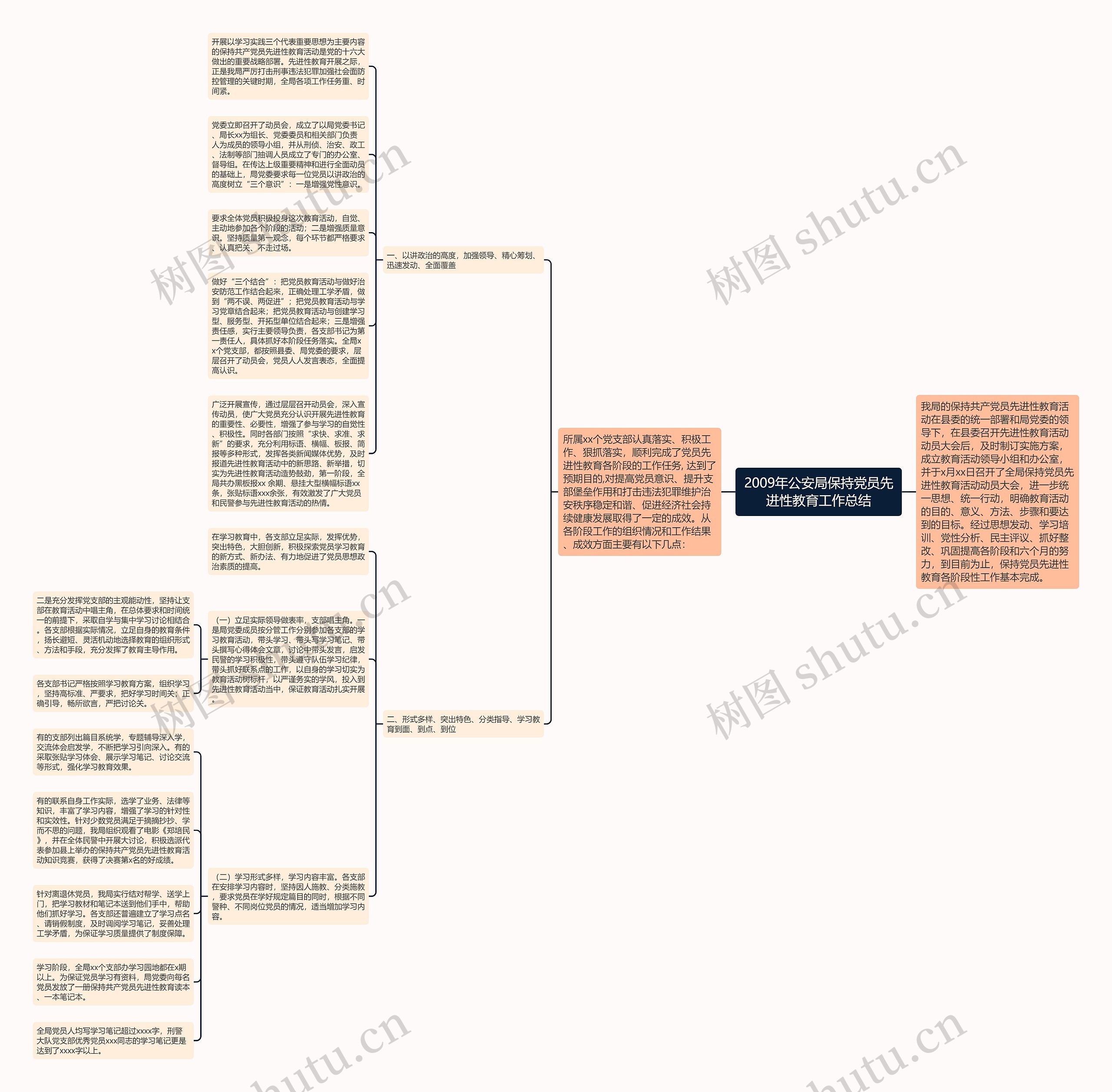 2009年公安局保持党员先进性教育工作总结思维导图