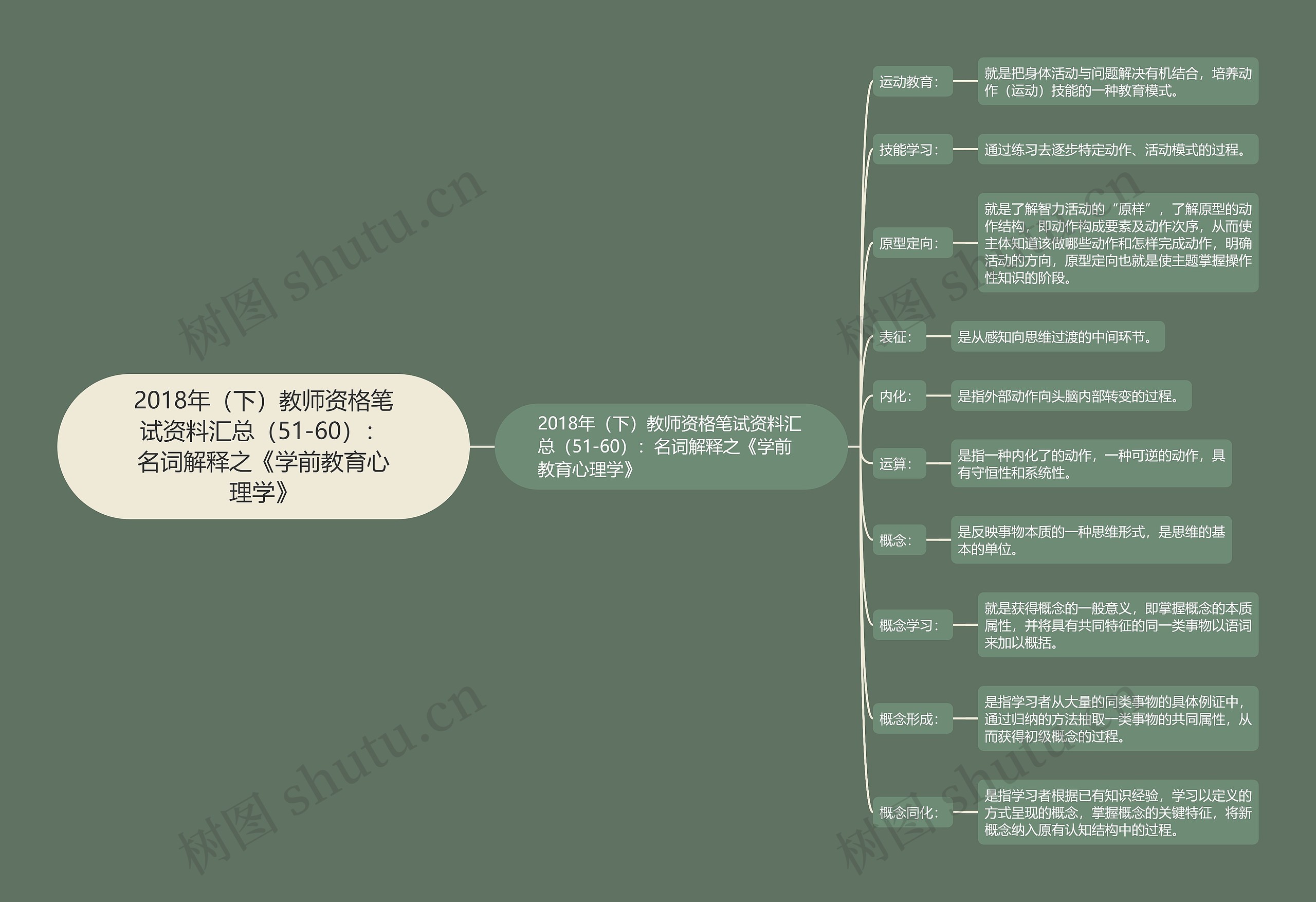 2018年(下)教师资格笔试资料汇总(51-60):名词解释之《学前教育心理学》 2018年(下)教师资格笔试资料汇总(51-60):名词解释之《学前教育心理学》