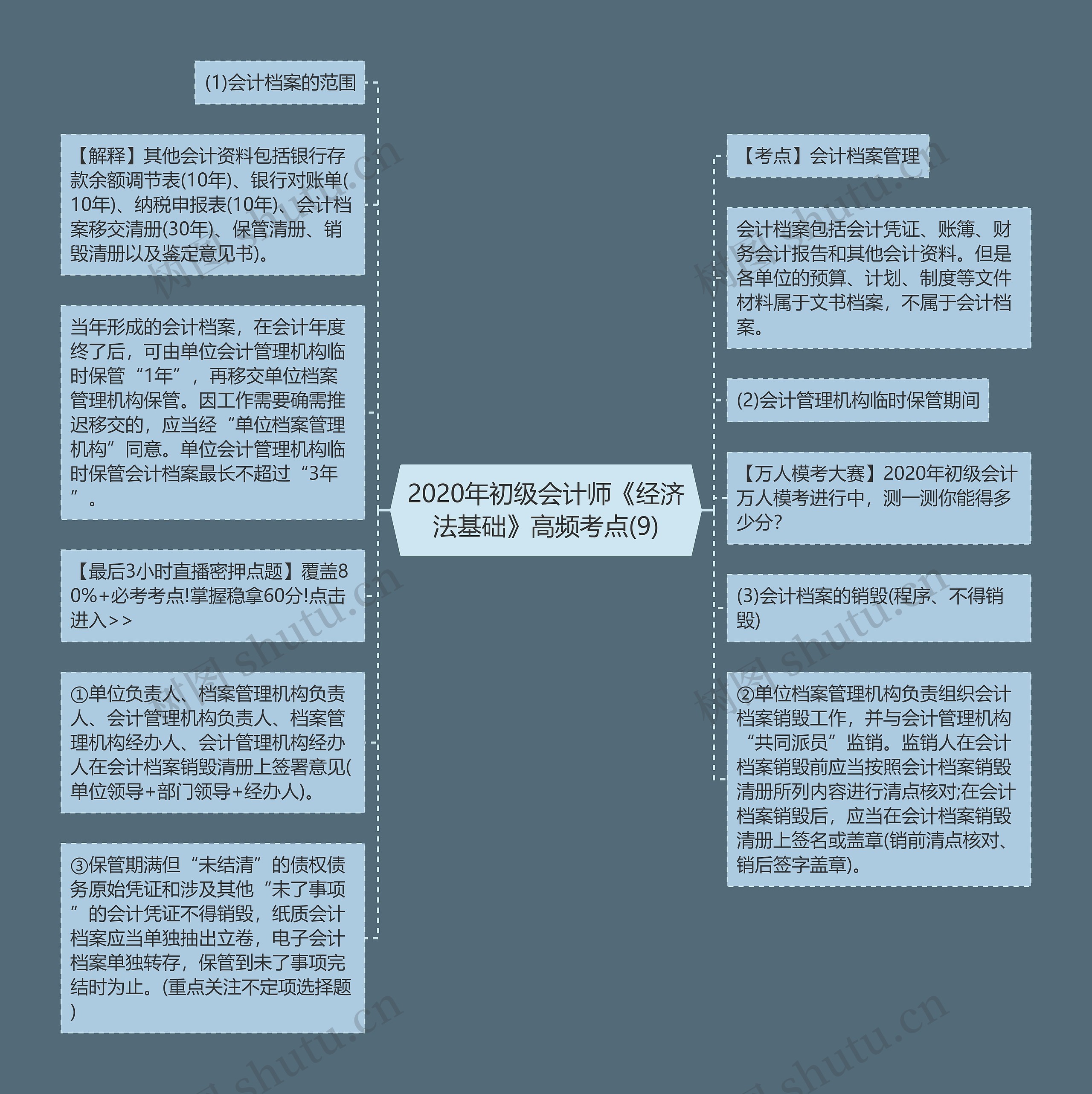 2020年初级会计师《经济法基础》高频考点(9)