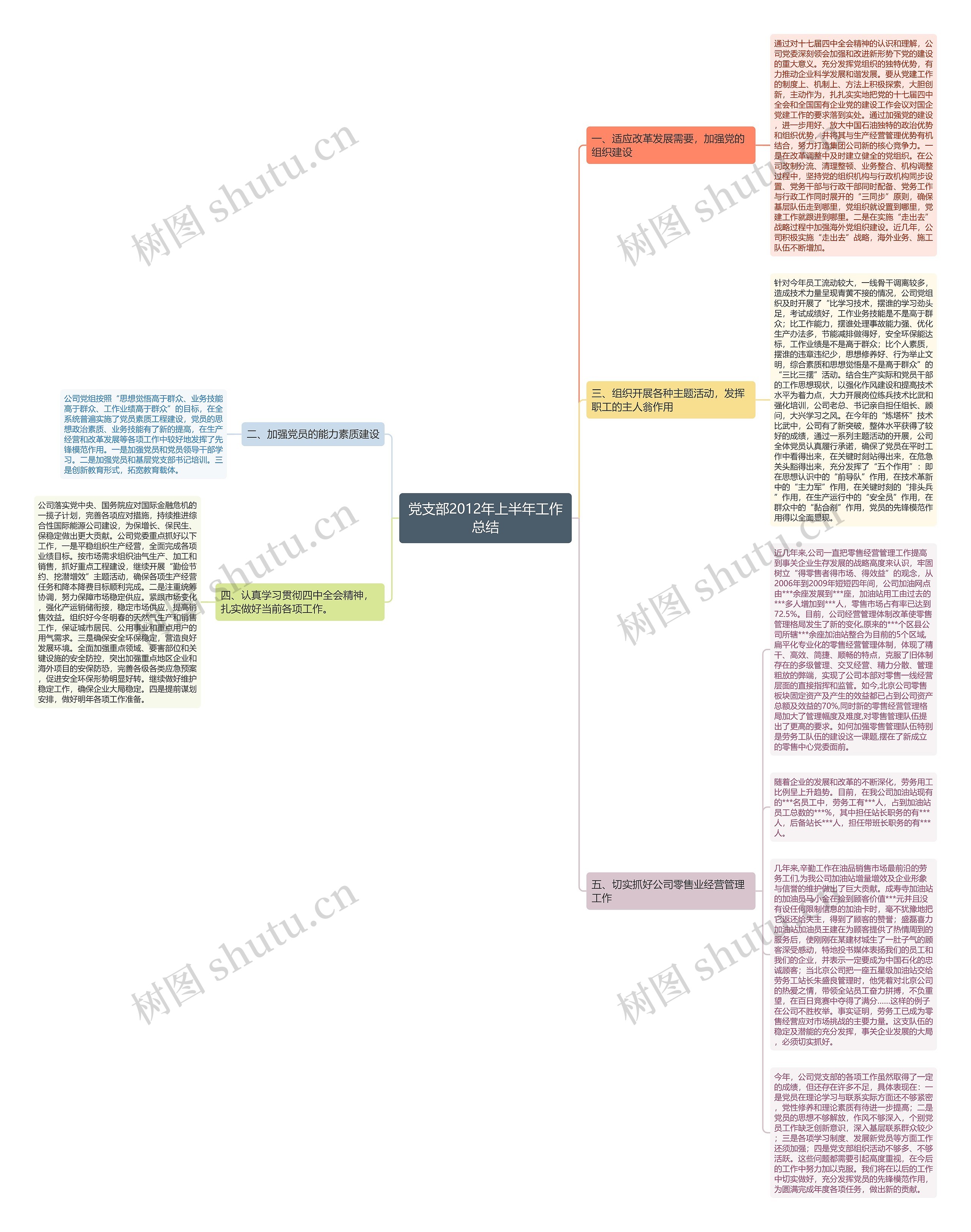 党支部2012年上半年工作总结思维导图