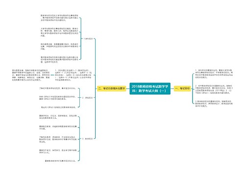 2018教师资格考试数学学科：数学考试大纲（一）思维导图
