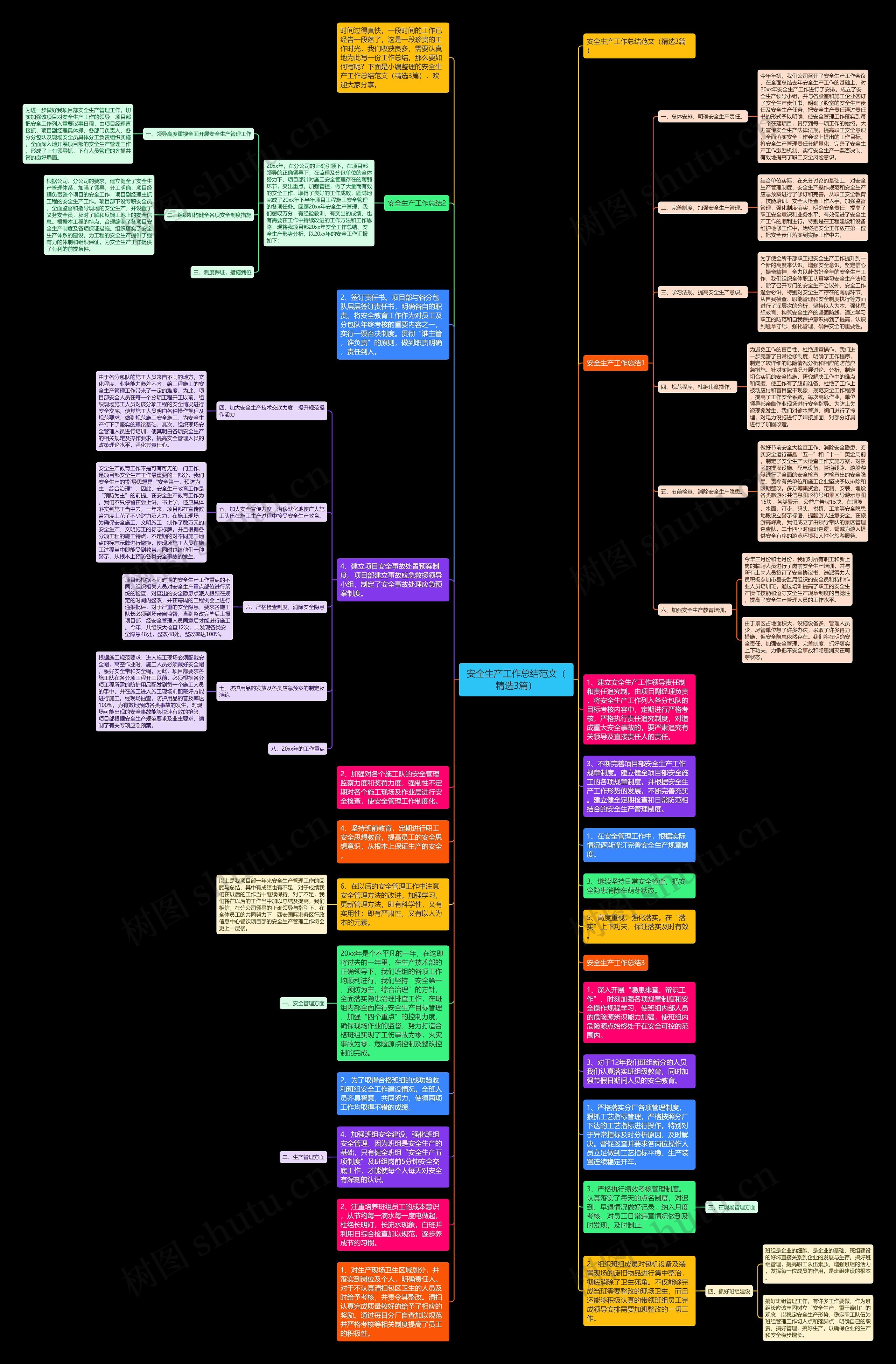 安全生产工作总结范文（精选3篇）思维导图