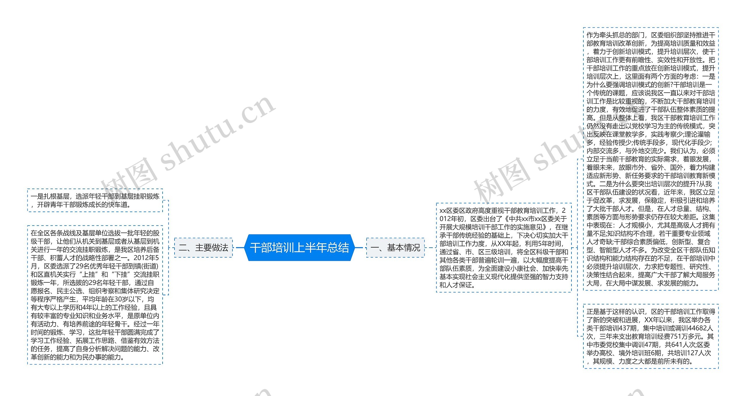 干部培训上半年总结