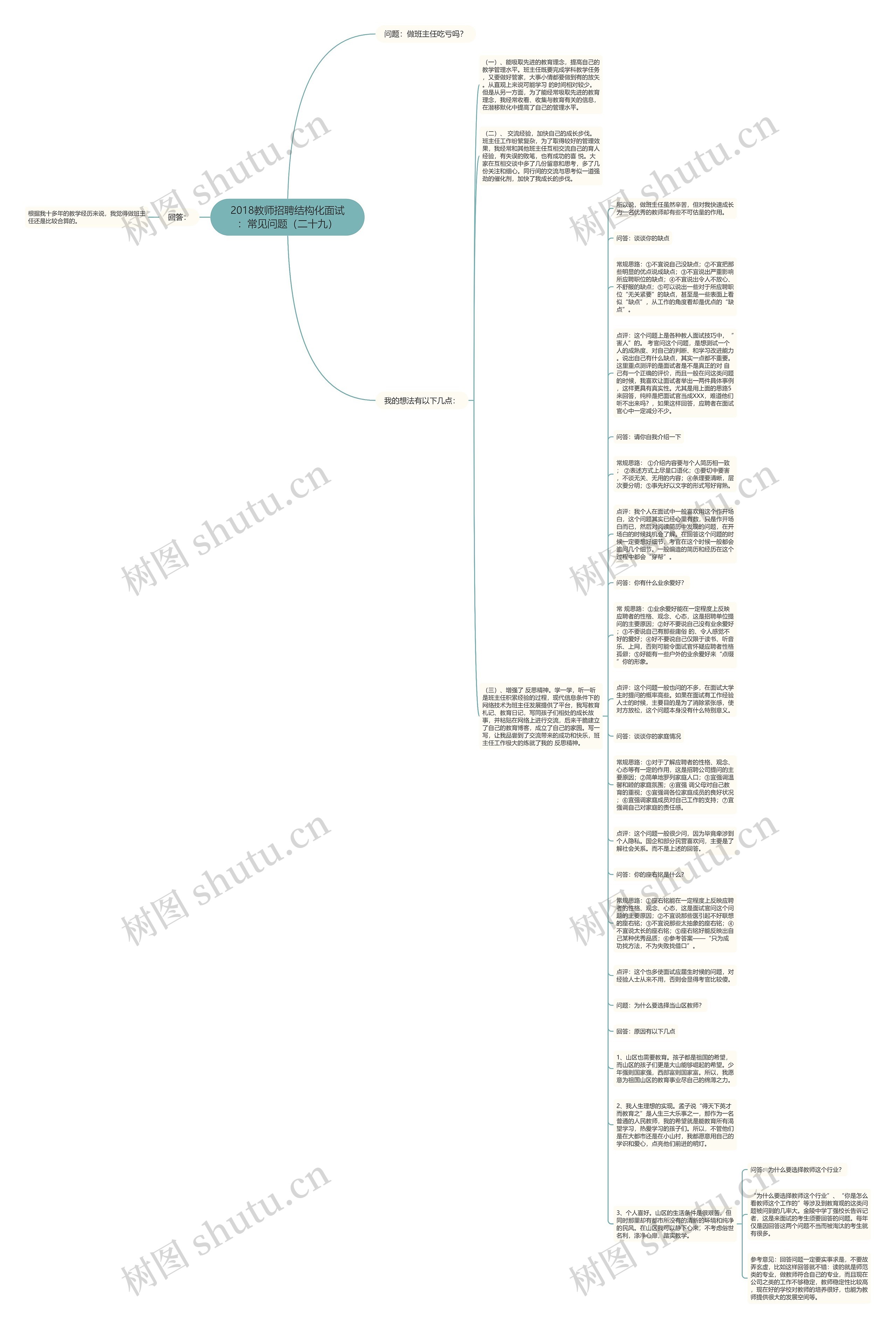 2018教师招聘结构化面试：常见问题（二十九）思维导图