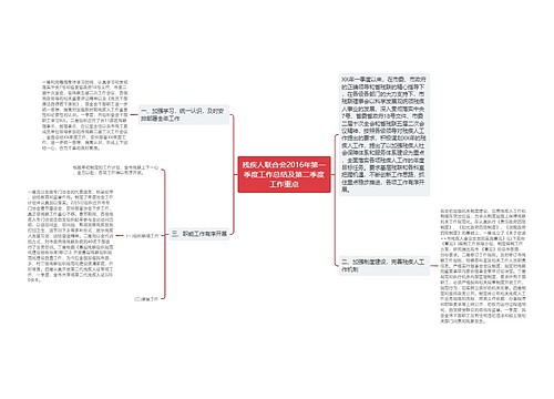 残疾人联合会2016年第一季度工作总结及第二季度工作重点