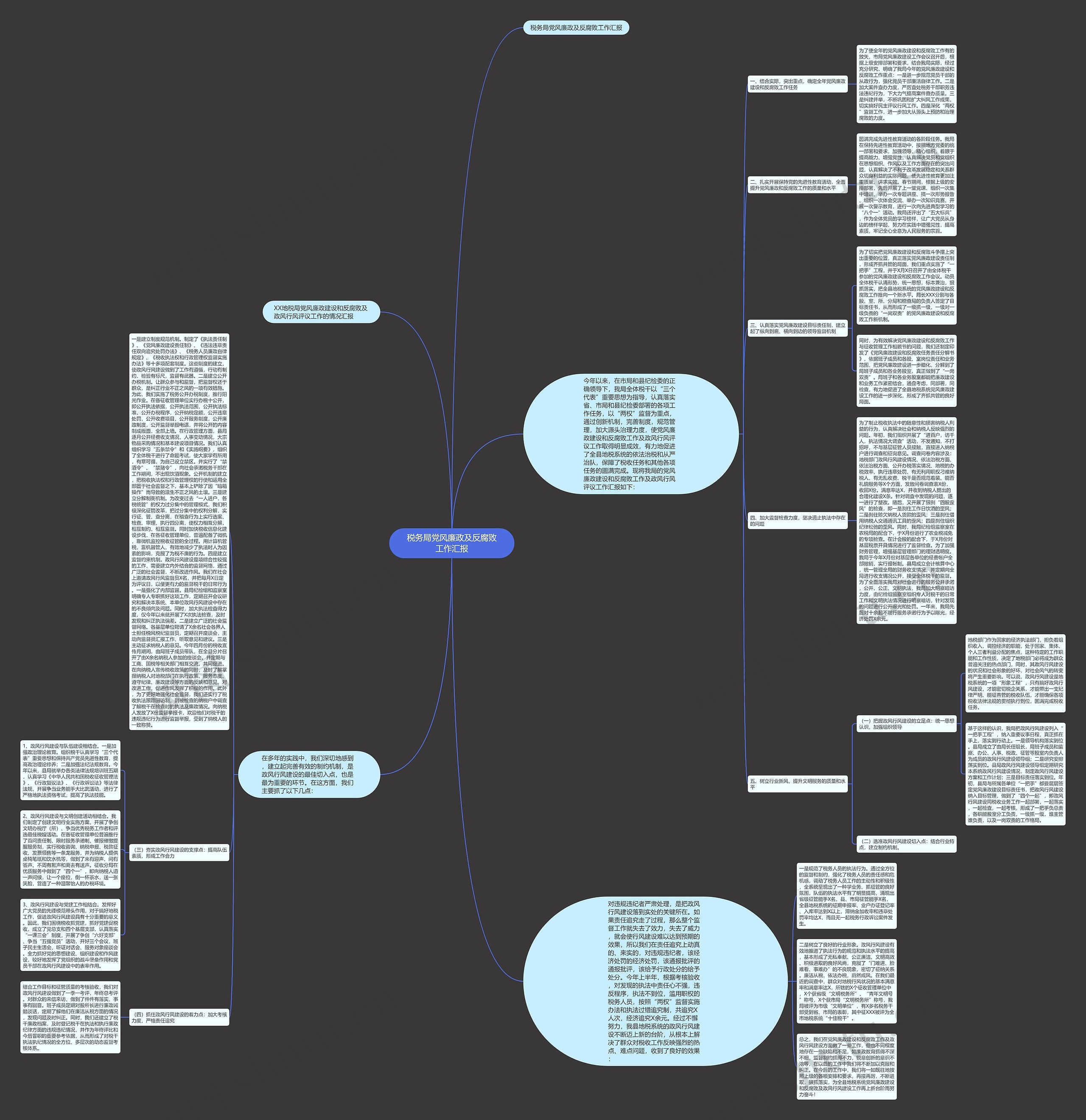 税务局党风廉政及反腐败工作汇报思维导图
