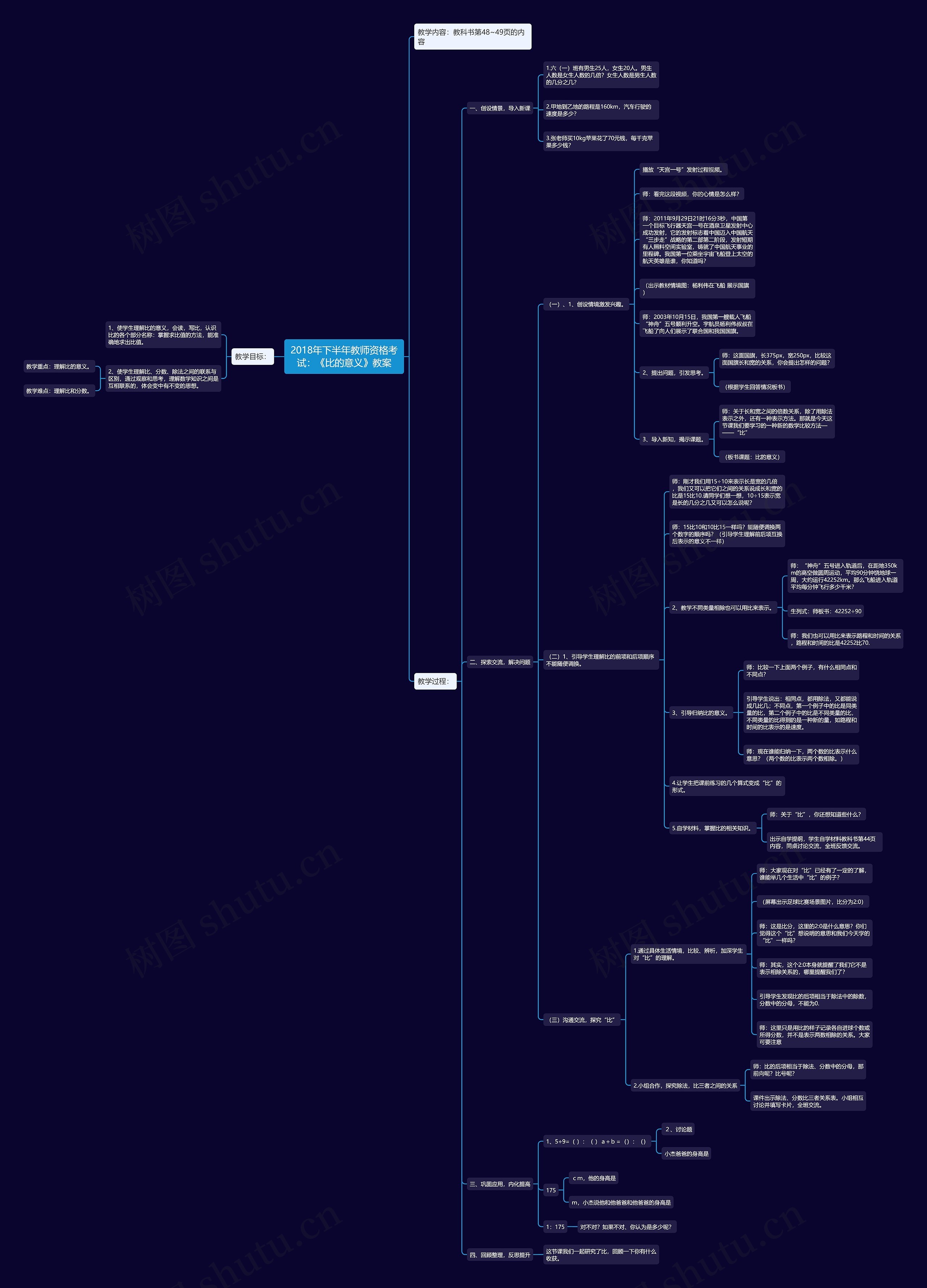 2018年下半年教师资格考试：《比的意义》教案思维导图