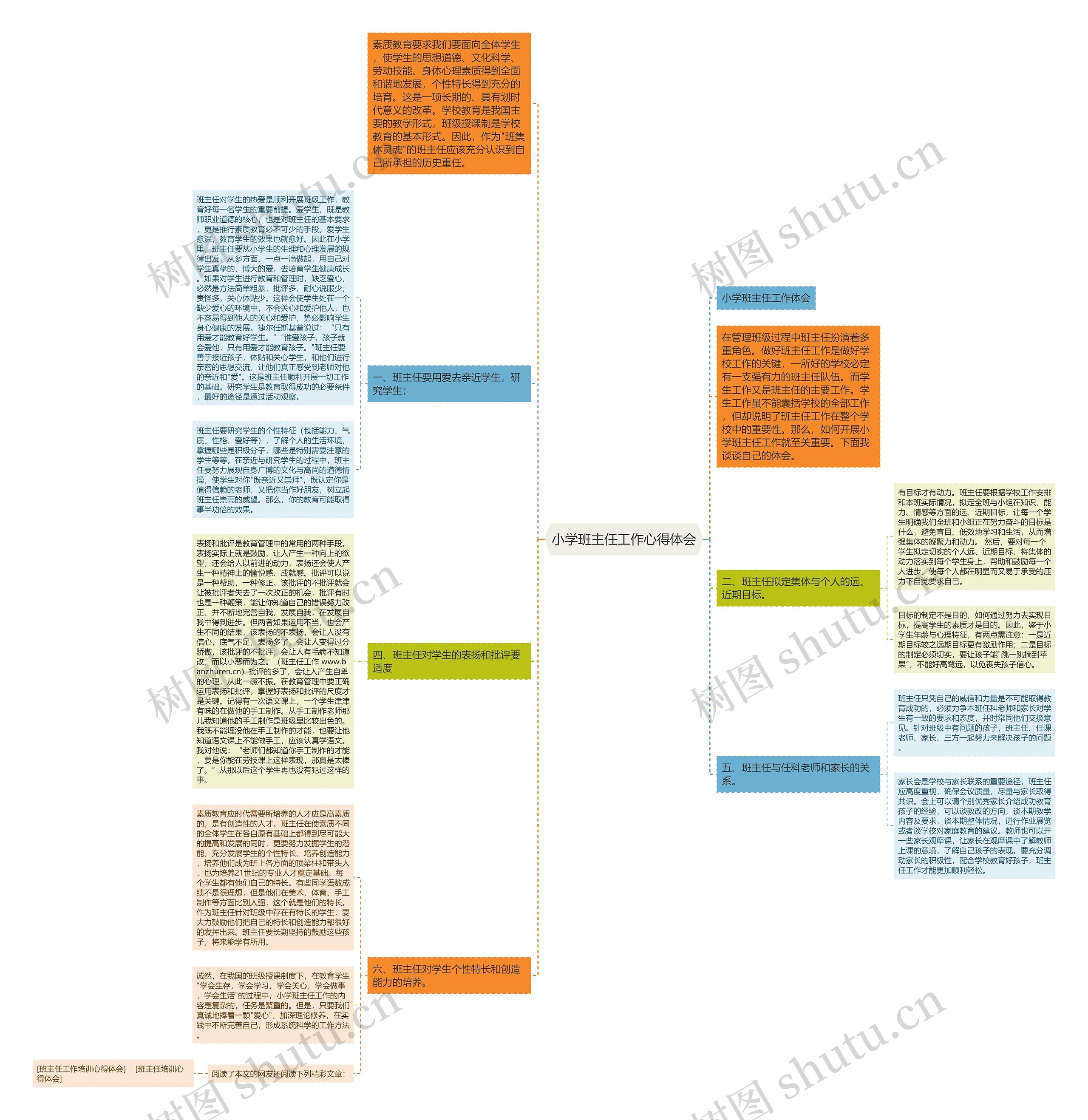 小学班主任工作心得体会思维导图