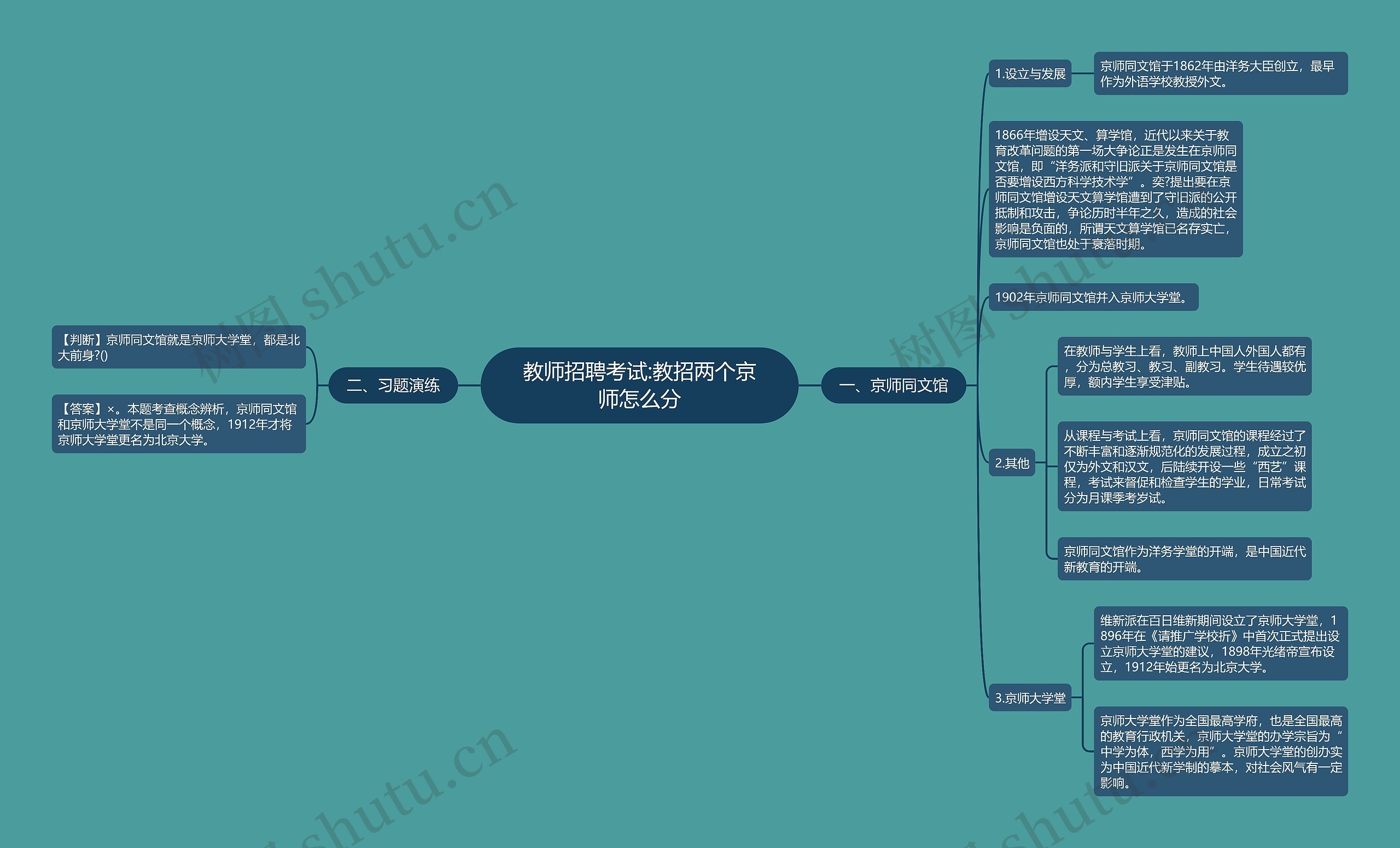 教师招聘考试:教招两个京师怎么分思维导图