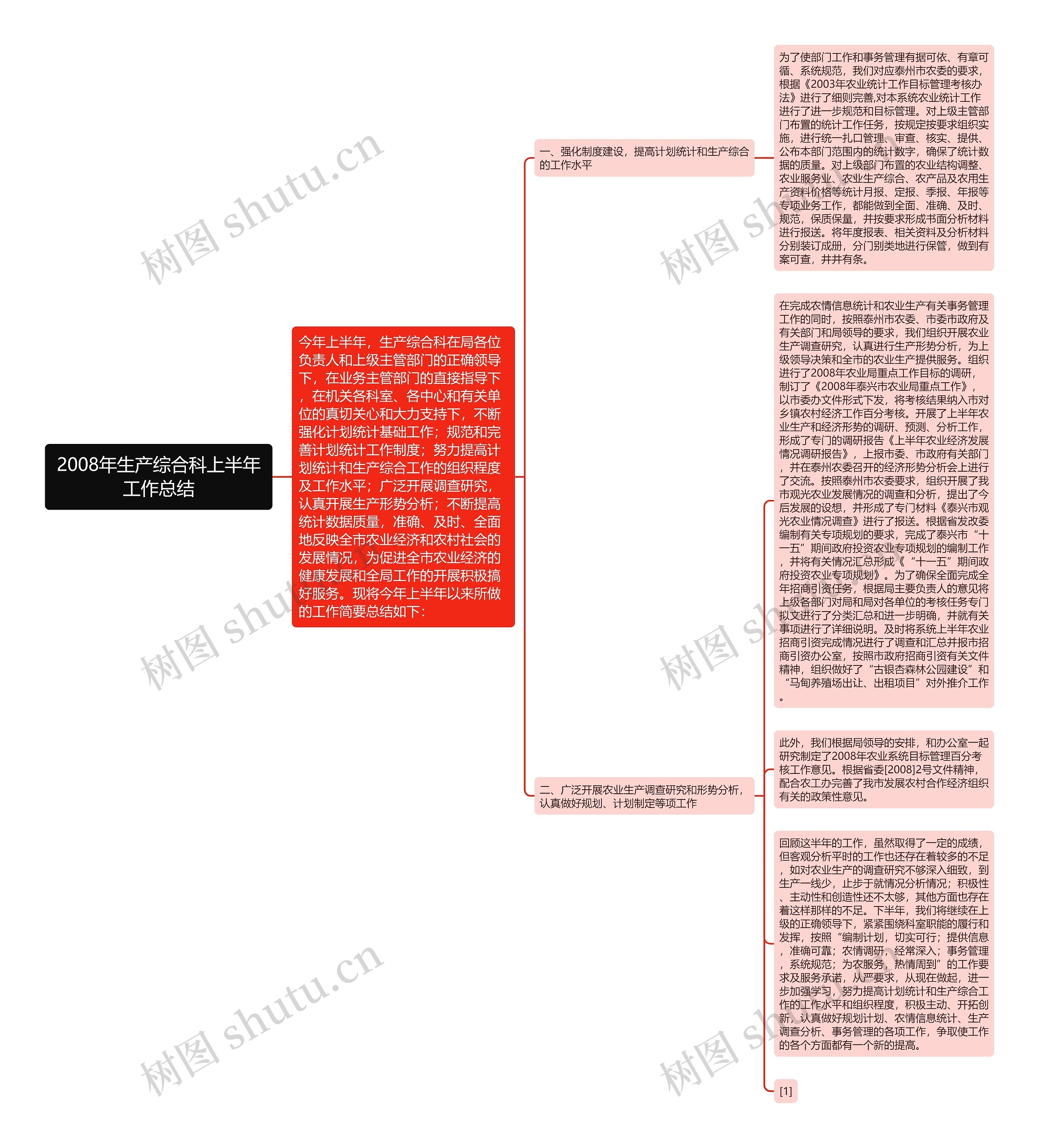 2008年生产综合科上半年工作总结思维导图