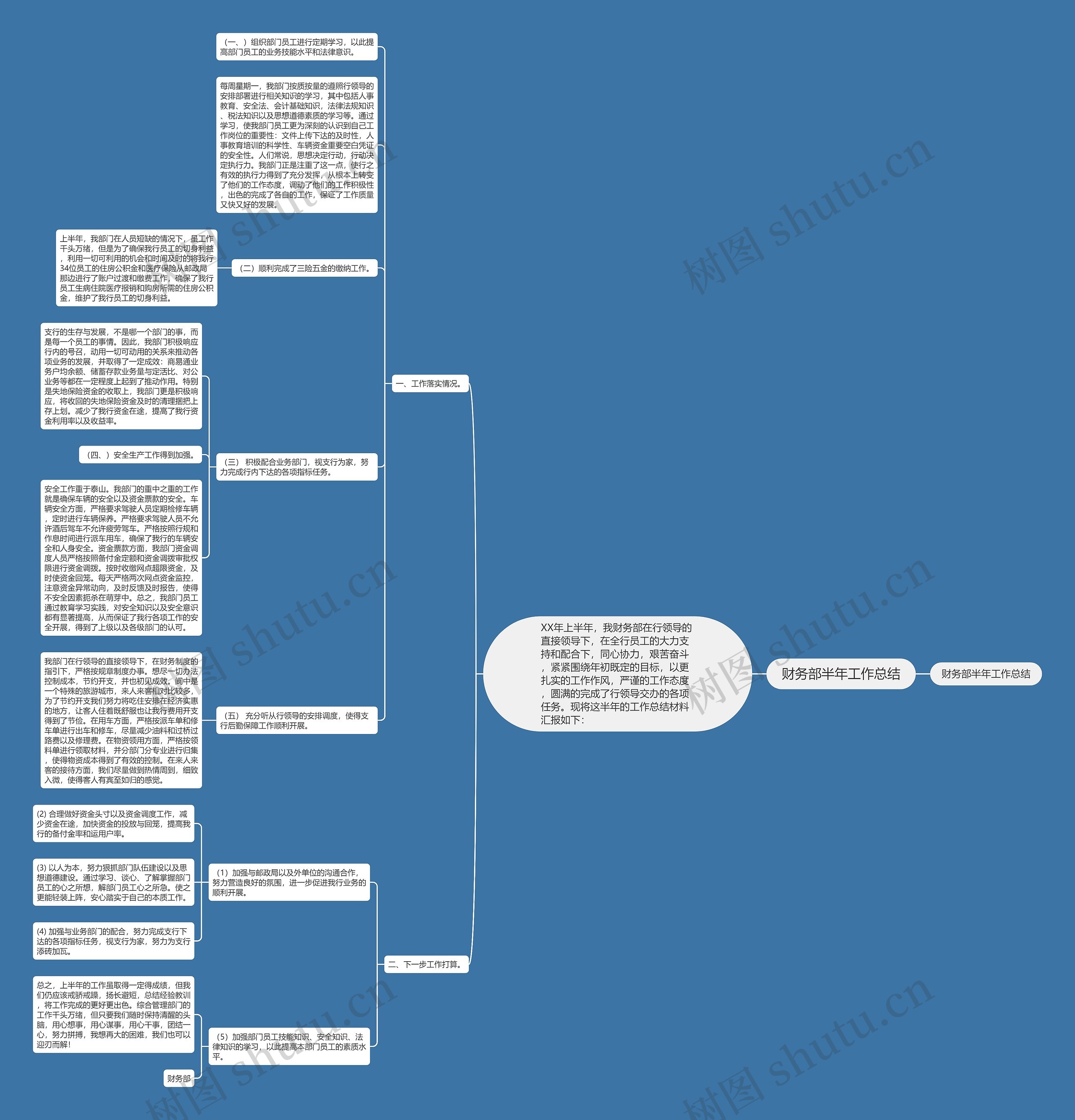 财务部半年工作总结思维导图