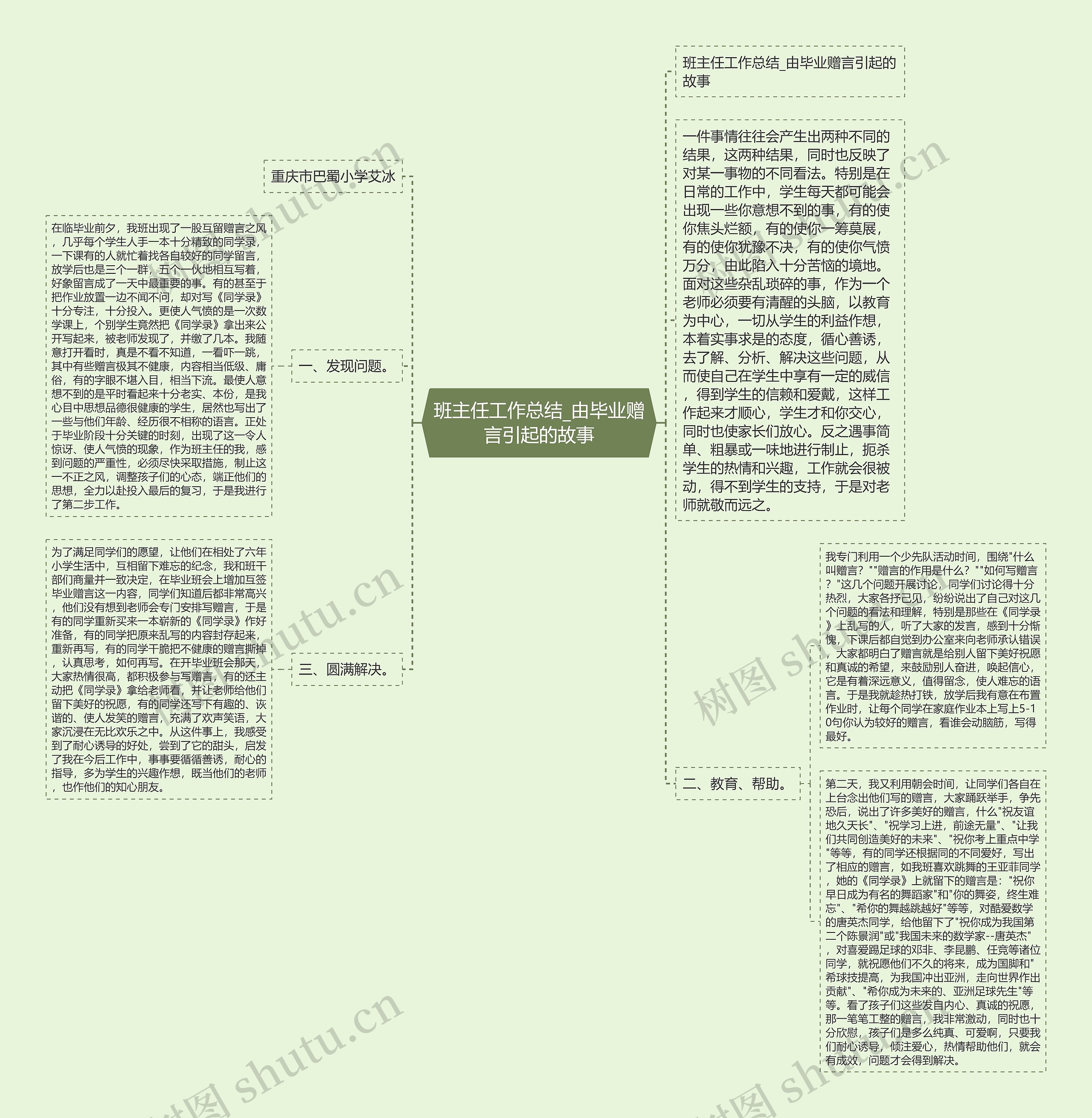班主任工作总结_由毕业赠言引起的故事思维导图