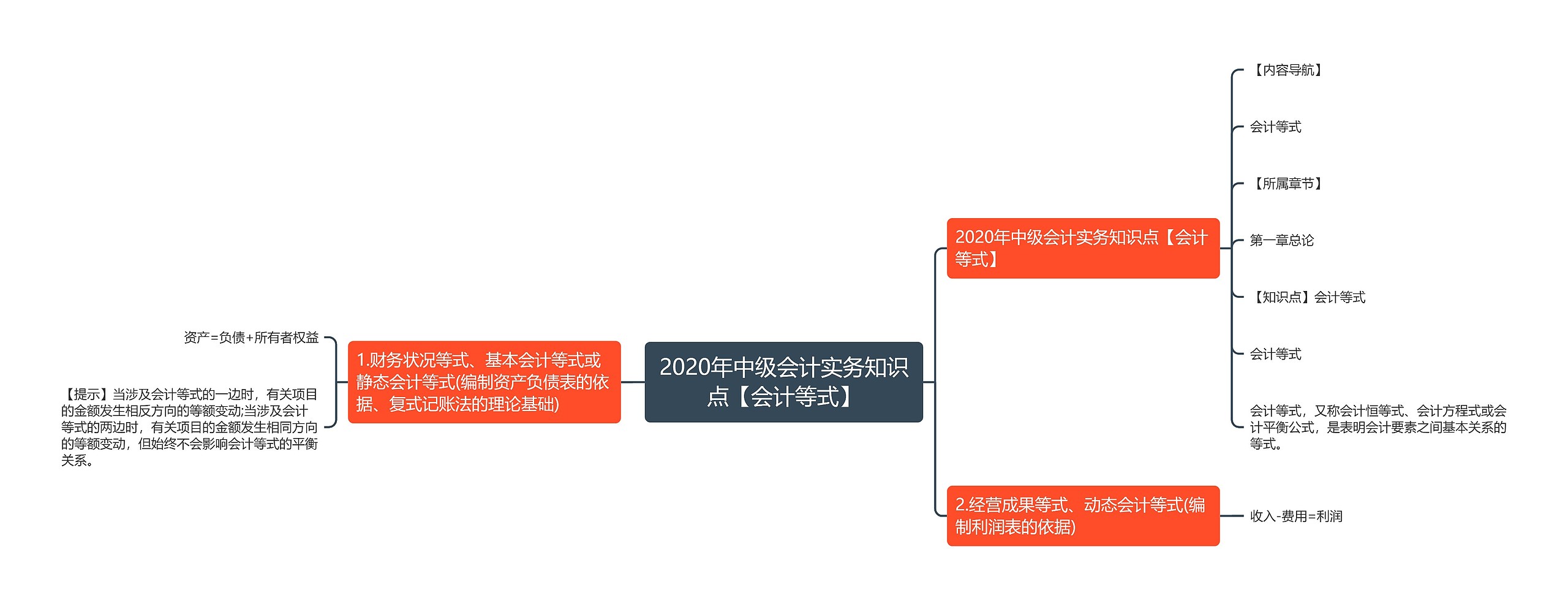 2020年中级会计实务知识点【会计等式】思维导图