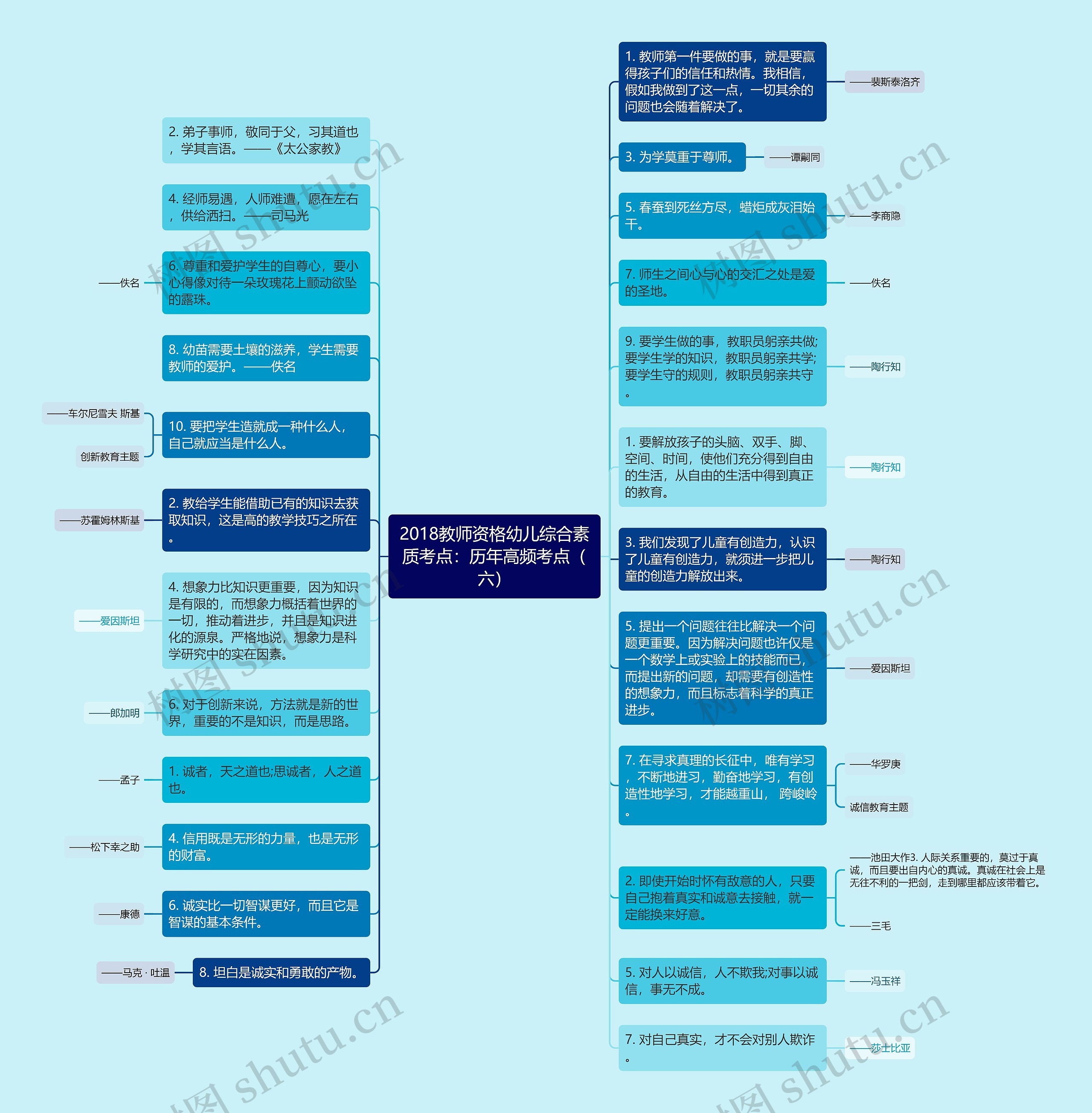 2018教师资格幼儿综合素质考点：历年高频考点（六）思维导图