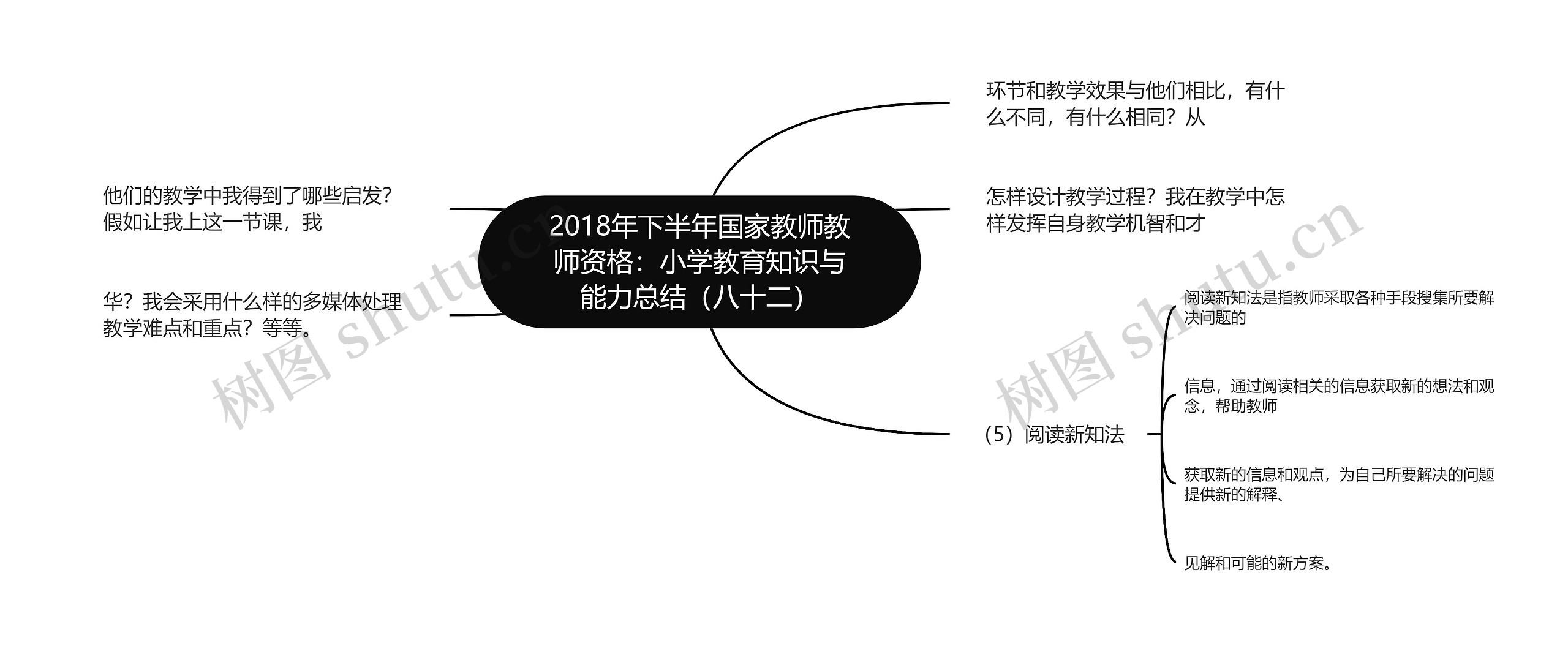 2018年下半年国家教师教师资格：小学教育知识与能力总结（八十二）思维导图