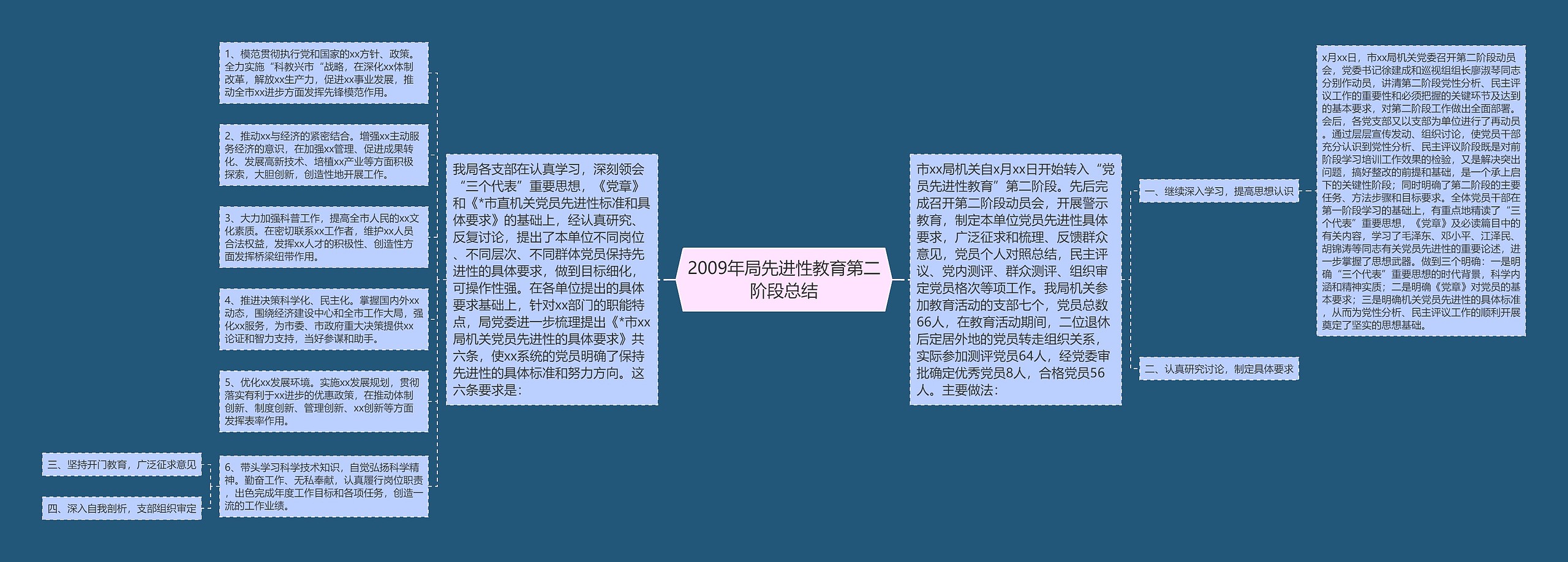 2009年局先进性教育第二阶段总结