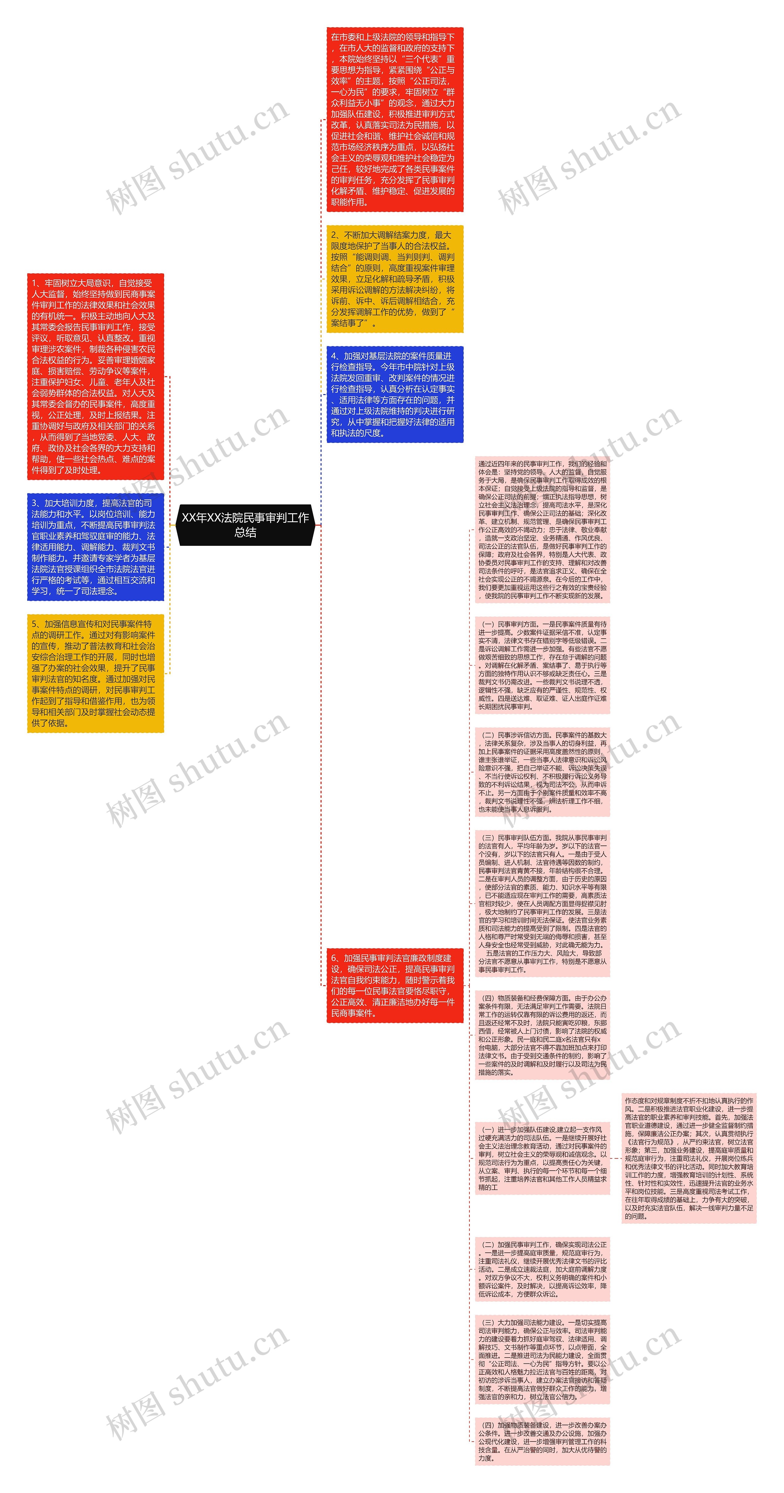 XX年XX法院民事审判工作总结