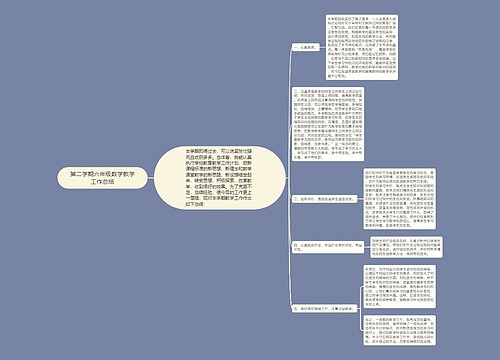 第二学期六年级数学教学工作总结思维导图