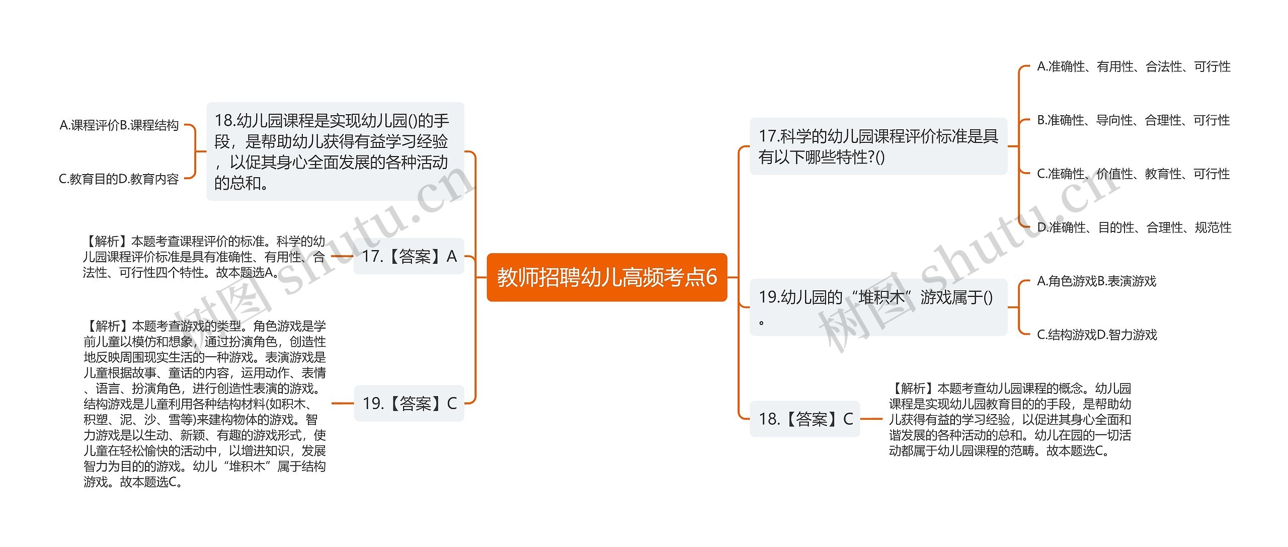 教师招聘幼儿高频考点6