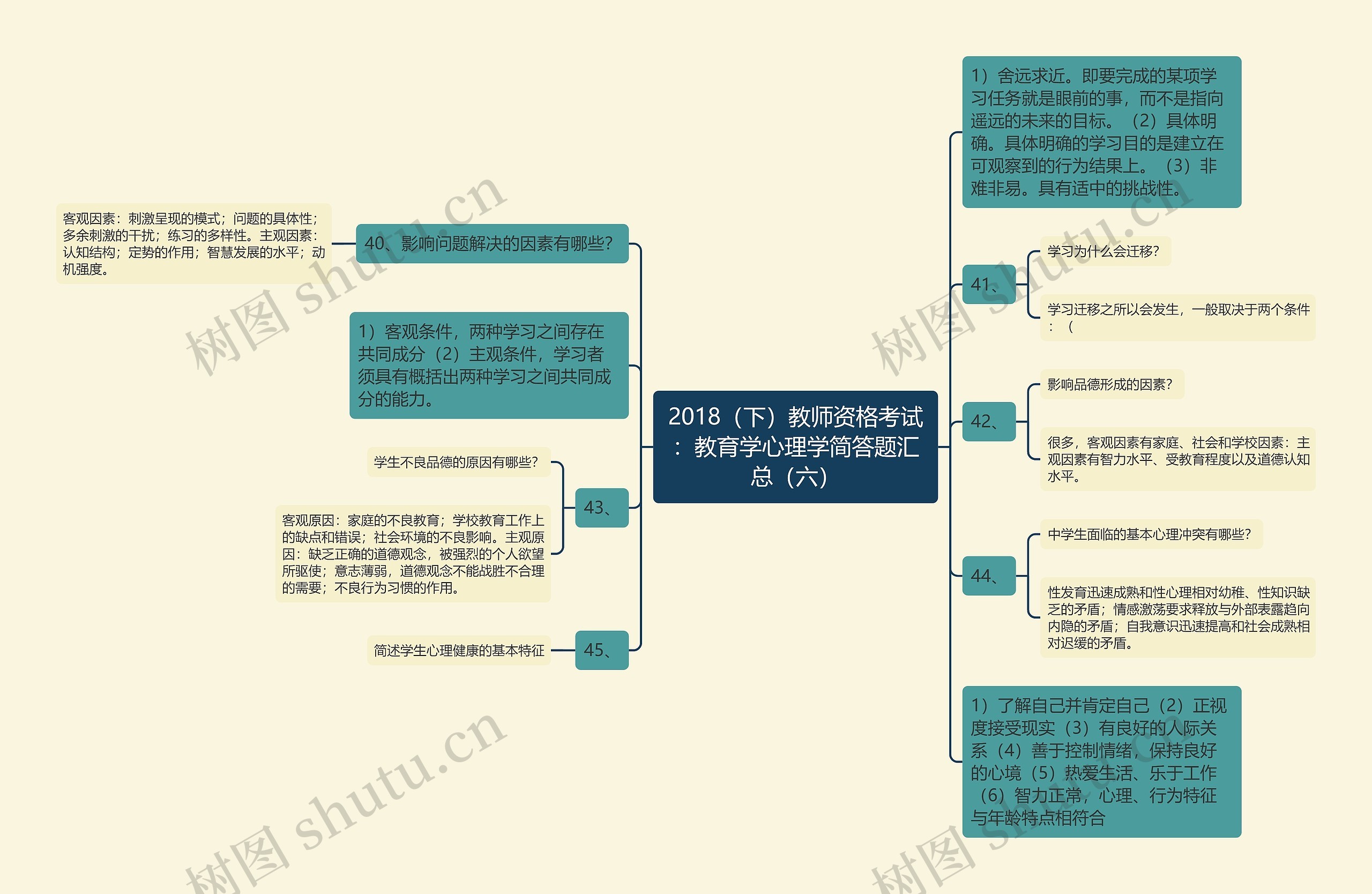 2018（下）教师资格考试：教育学心理学简答题汇总（六）