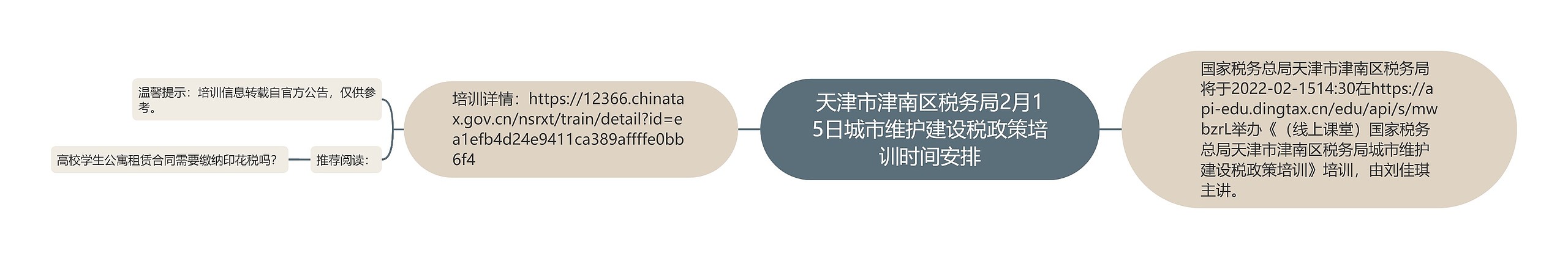 天津市津南区税务局2月15日城市维护建设税政策培训时间安排