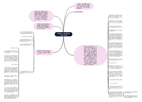 中学2011—2012学年度学校工作总结