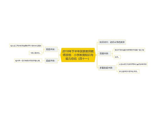 2018年下半年国家教师教师资格：小学教育知识与能力总结（四十一）