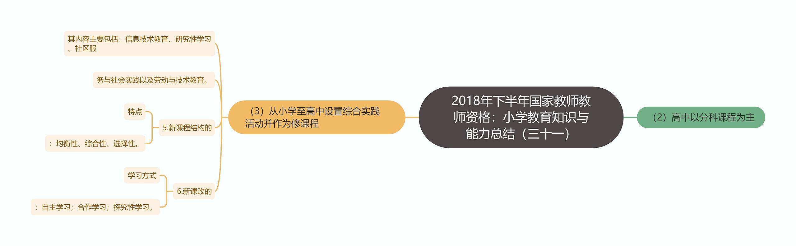 2018年下半年国家教师教师资格：小学教育知识与能力总结（三十一）思维导图