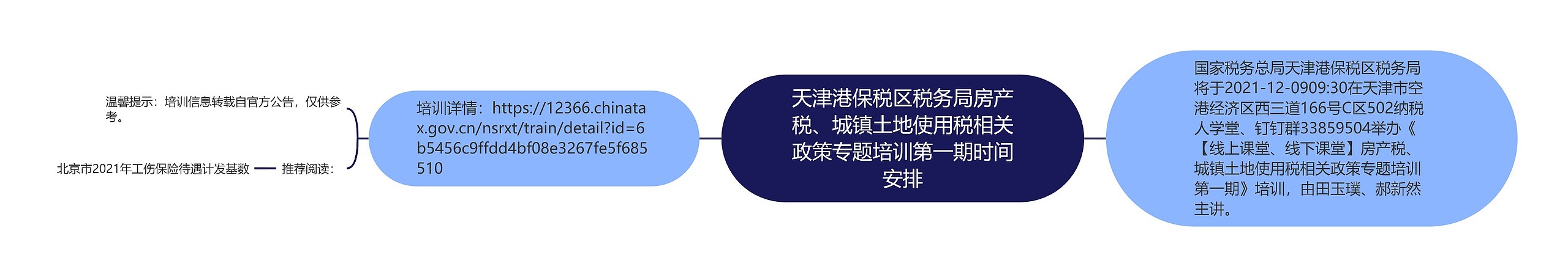 天津港保税区税务局房产税、城镇土地使用税相关政策专题培训第一期时间安排