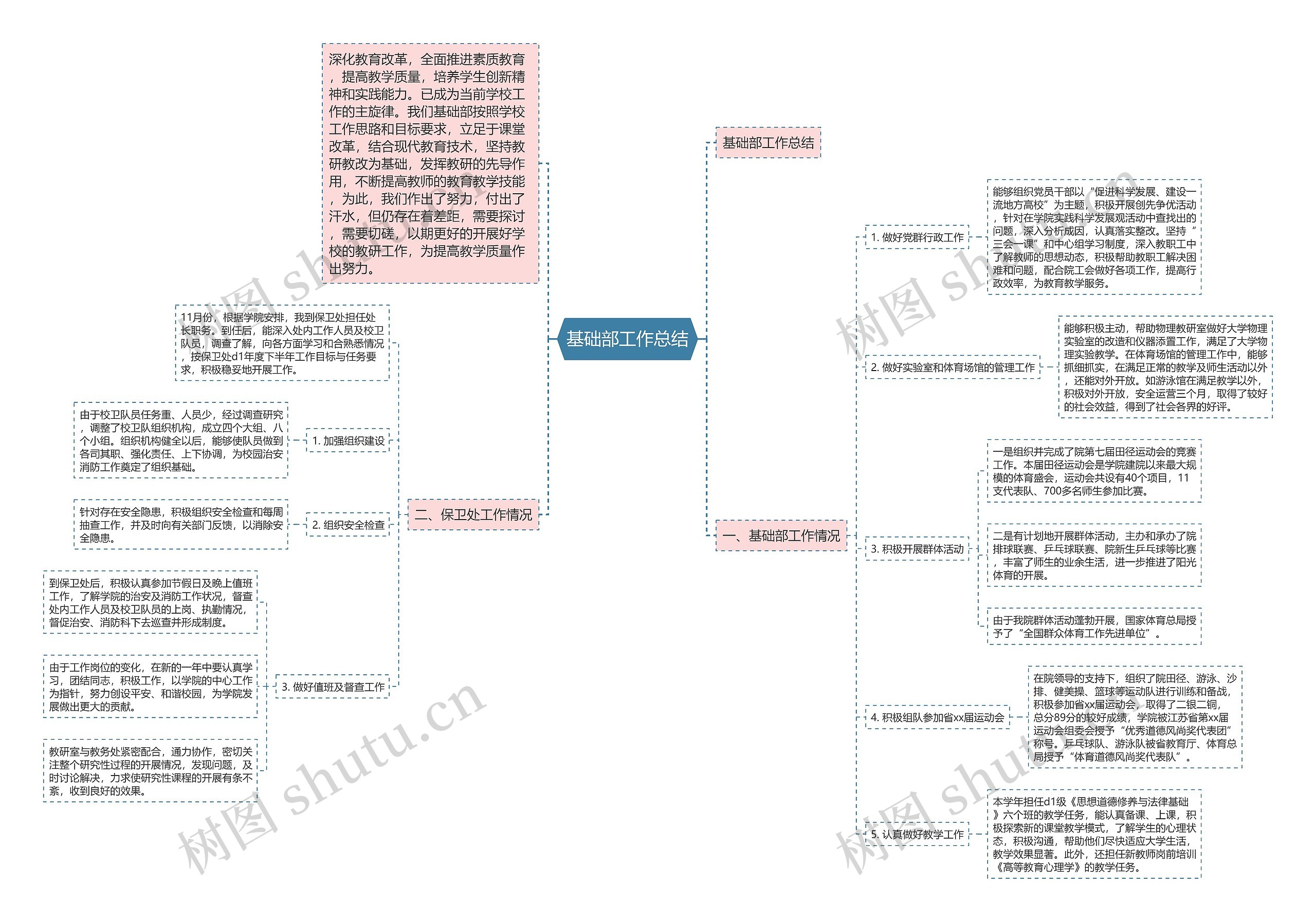 基础部工作总结思维导图