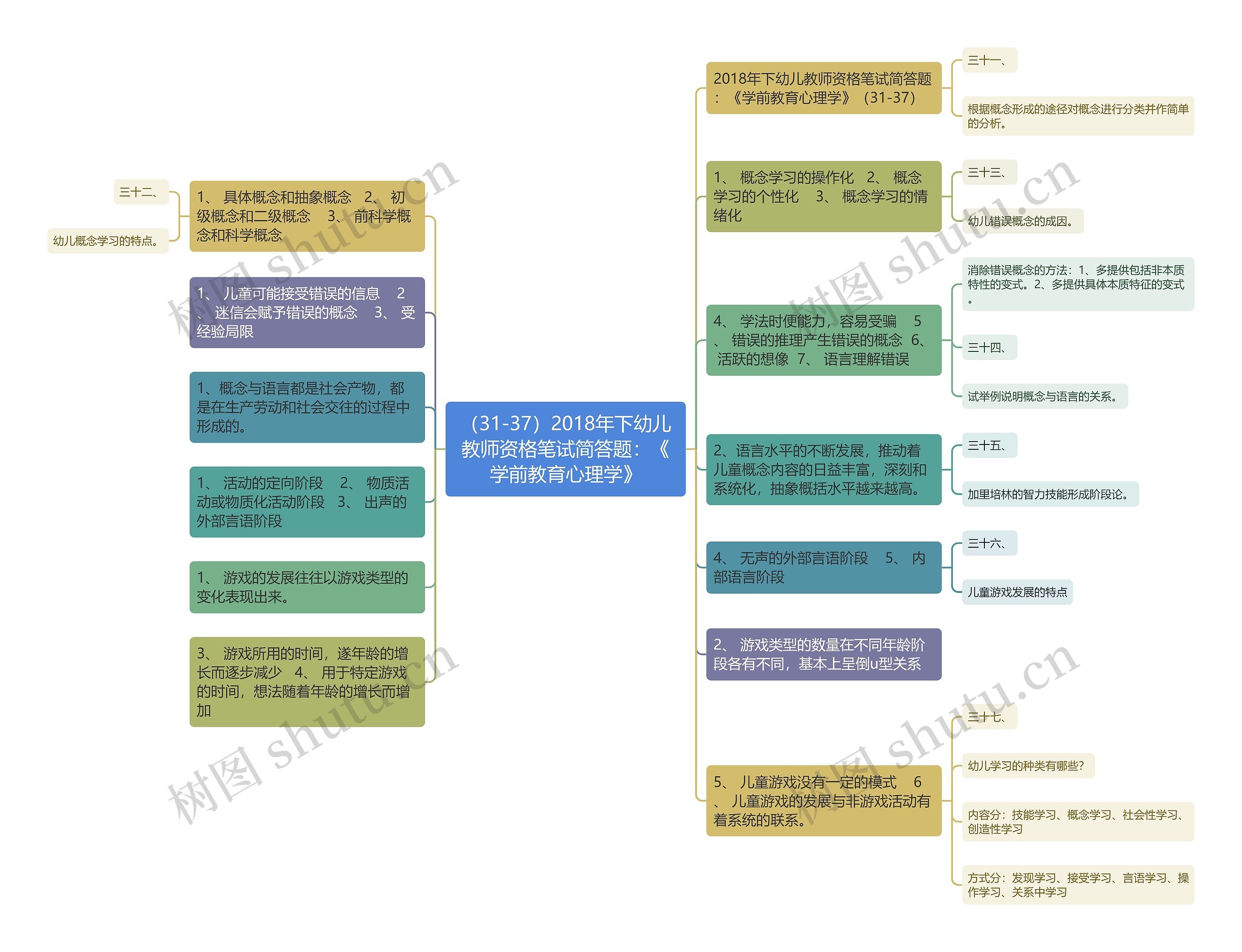 （31-37）2018年下幼儿教师资格笔试简答题：《学前教育心理学》