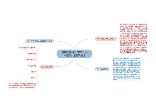 皮亚杰眼中的“三观”——道德发展四阶段论